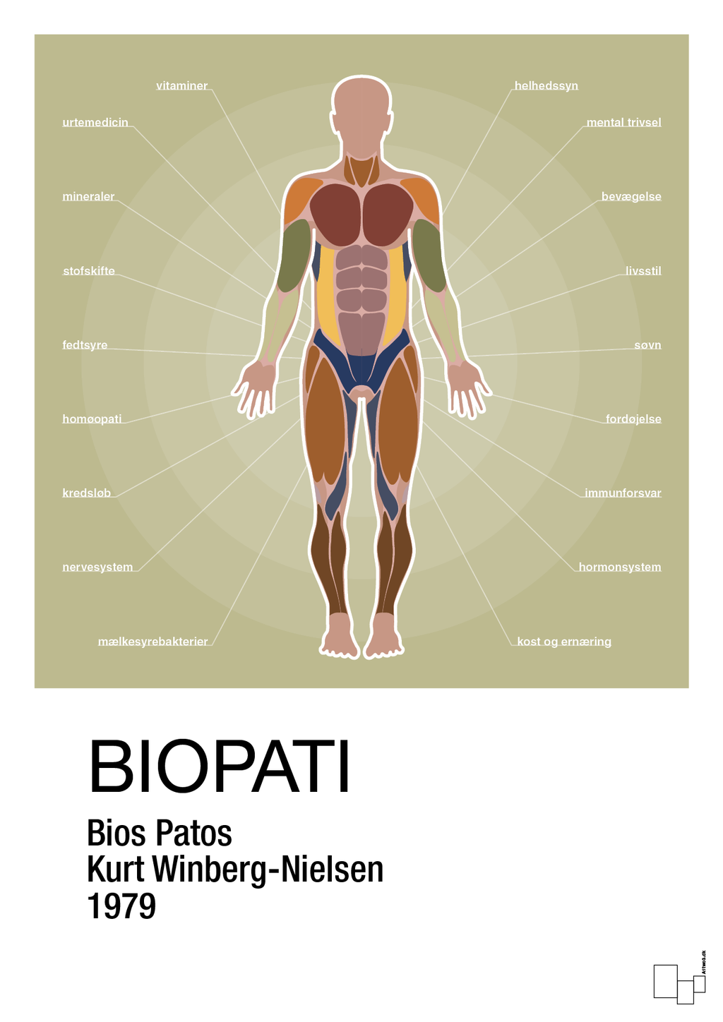 plakat: biopati - back to nature