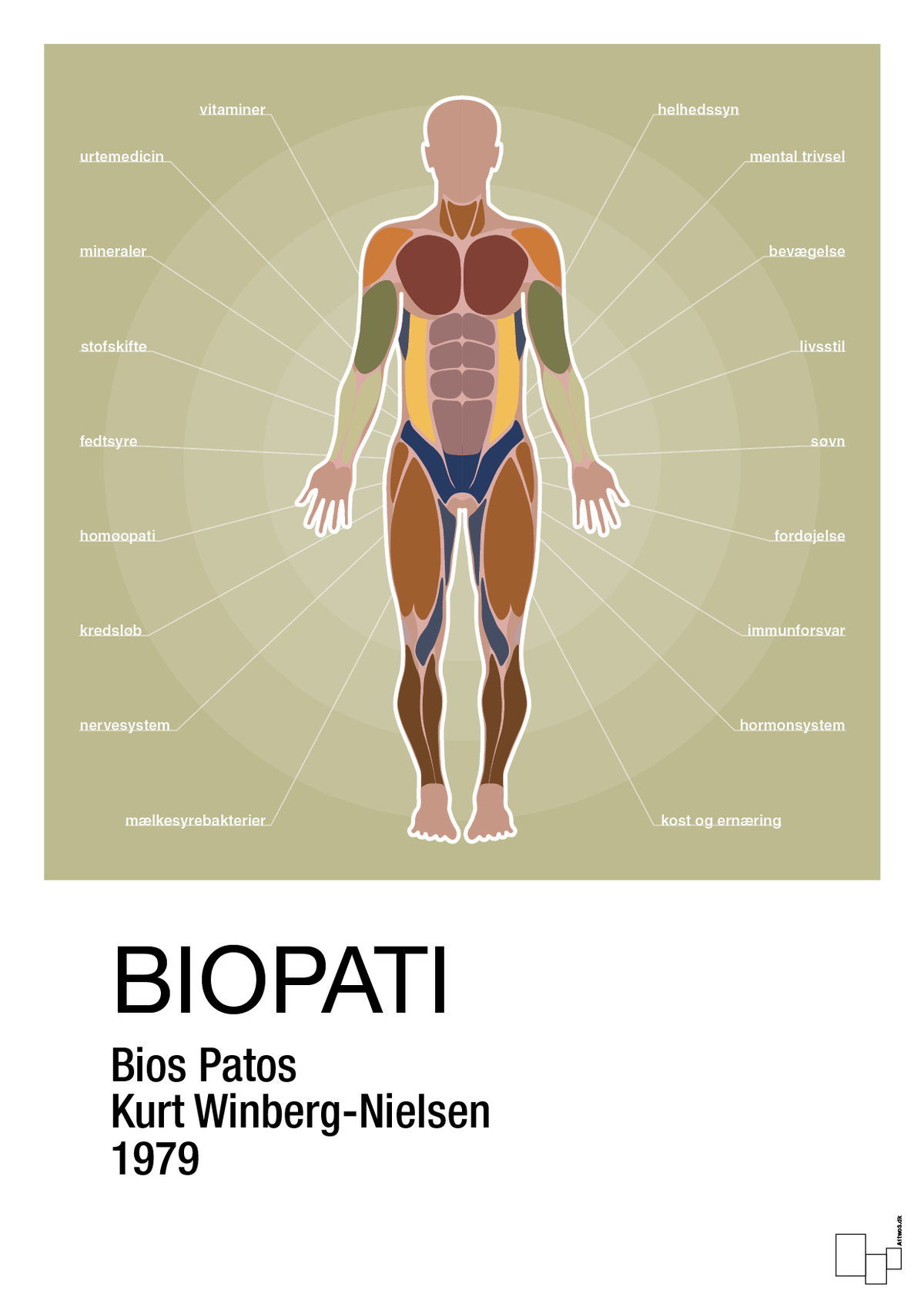 plakat: biopati - back to nature