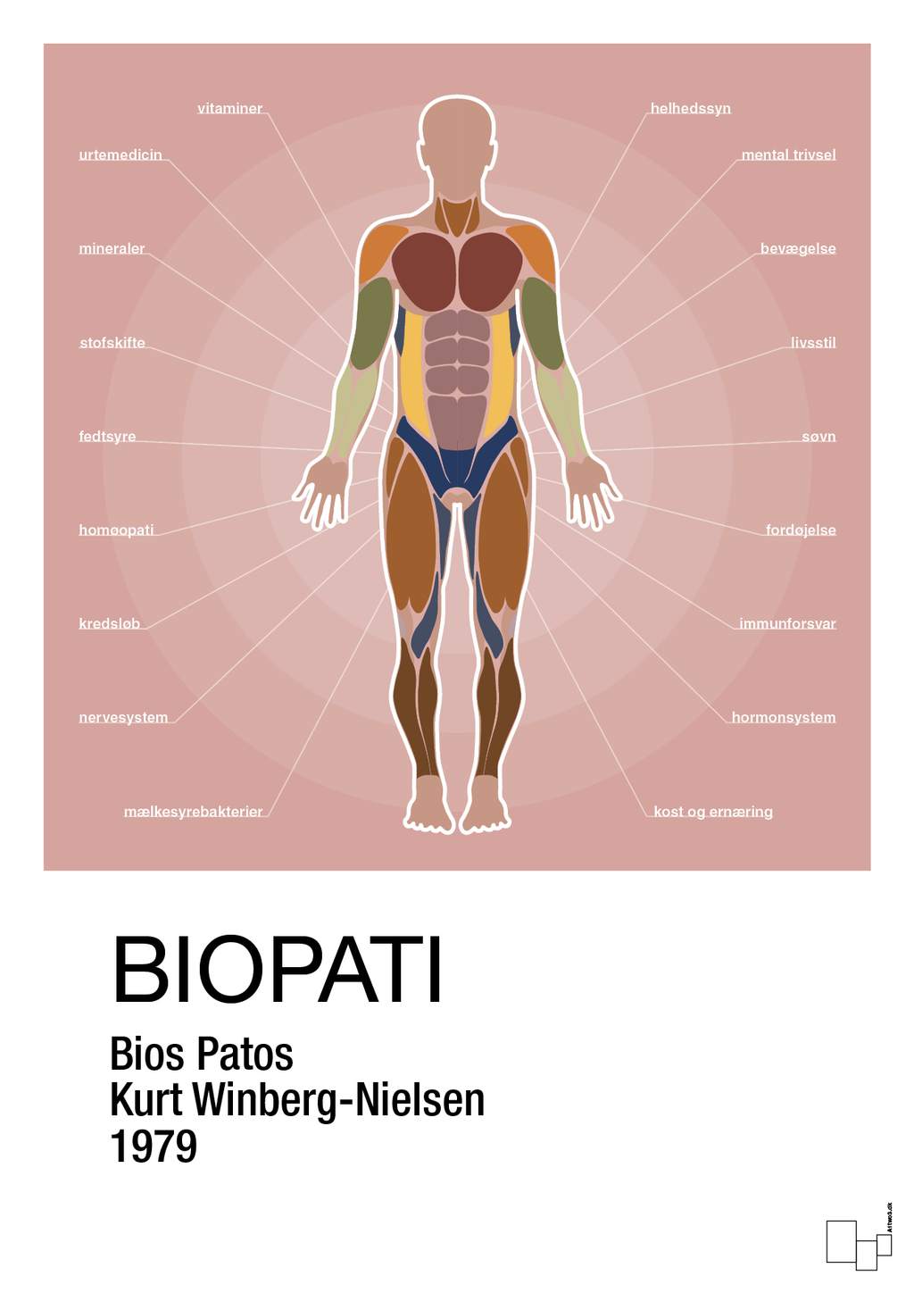 plakat: biopati - bubble shell
