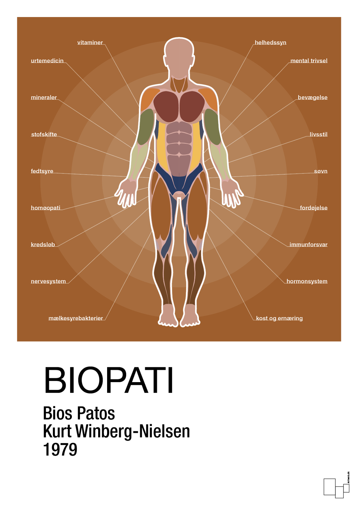 plakat: biopati - cognac