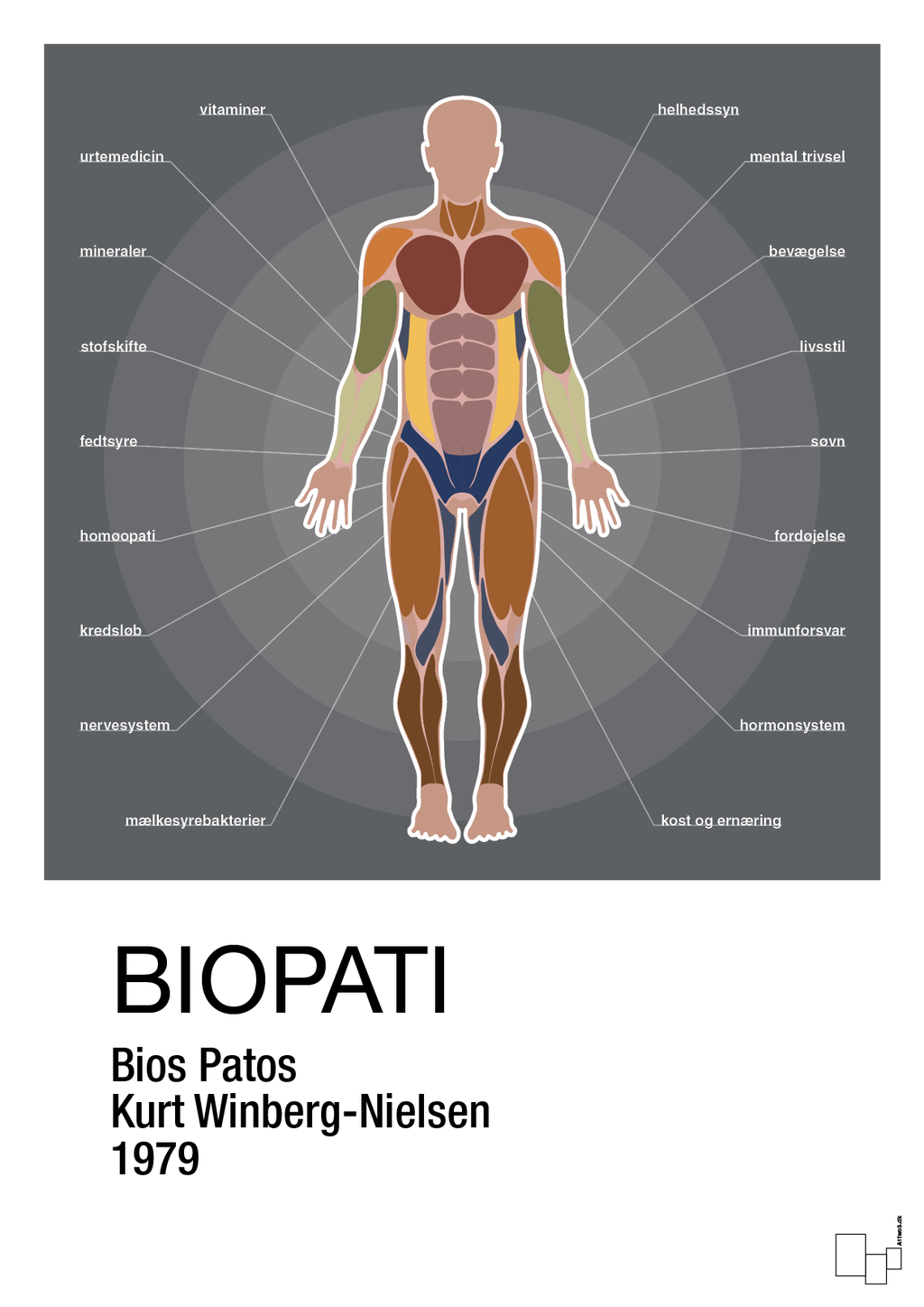 plakat: biopati - graphic charcoal-Alternativ-A1two3