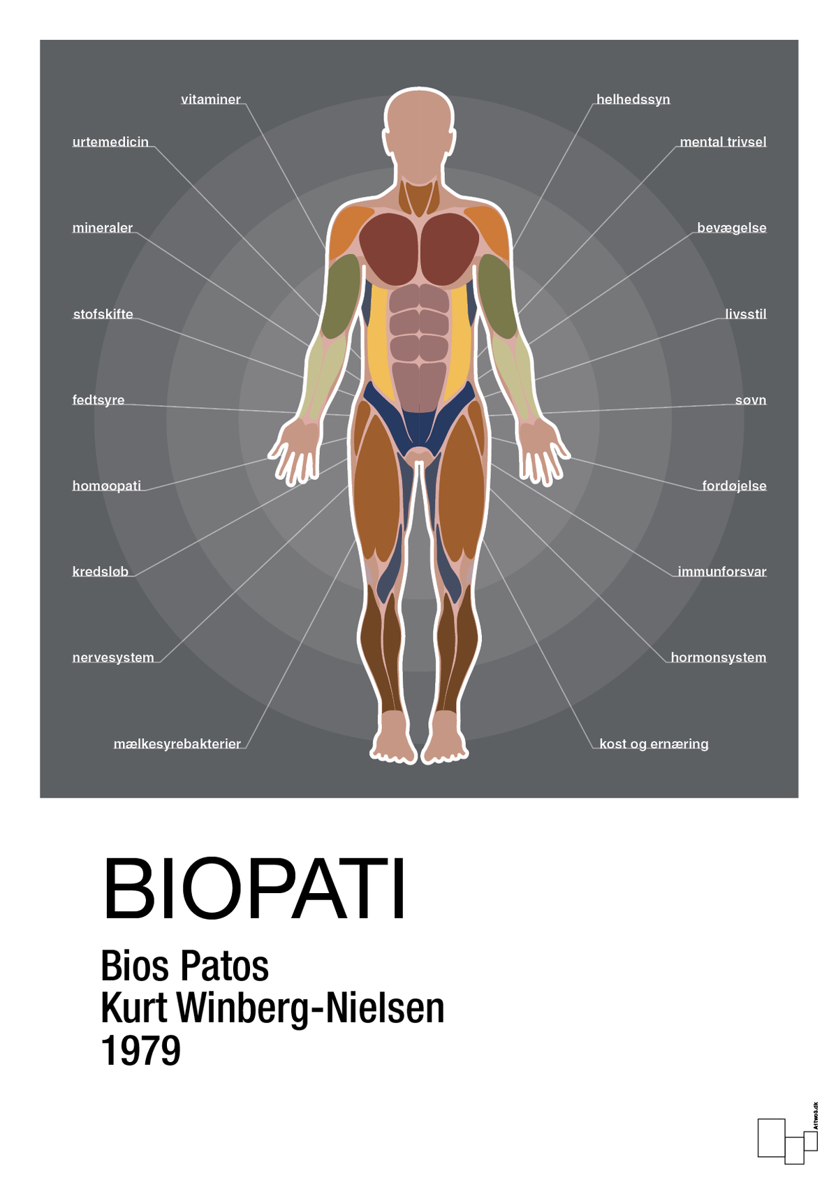 plakat: biopati - graphic charcoal-Alternativ-A1two3