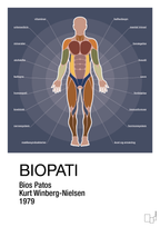 plakat: biopati - petrol