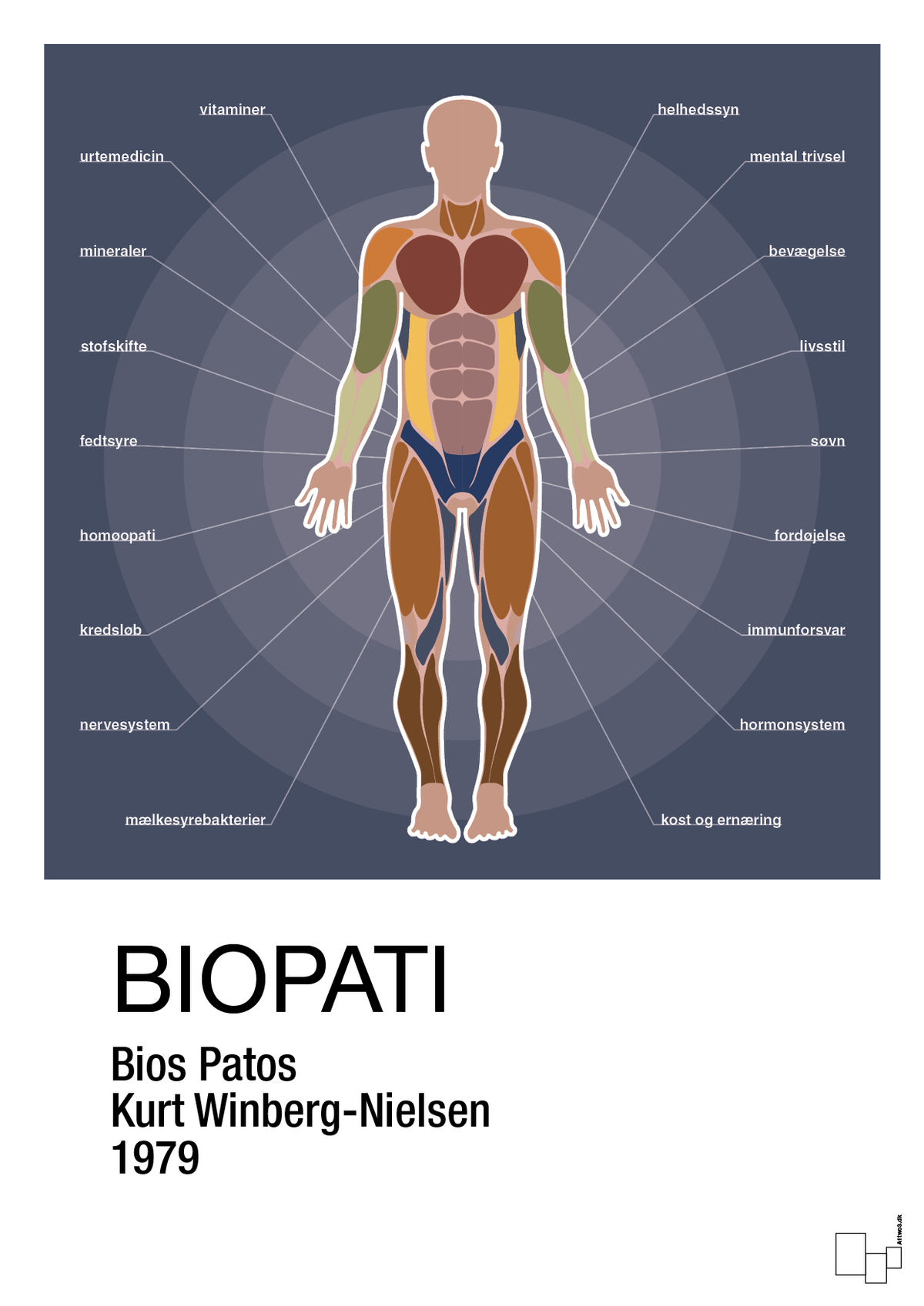 plakat: biopati - petrol