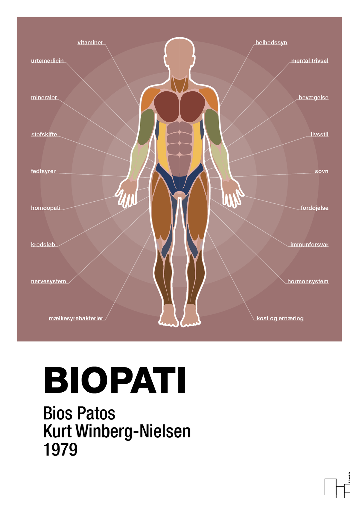 plakat: biopati - plum