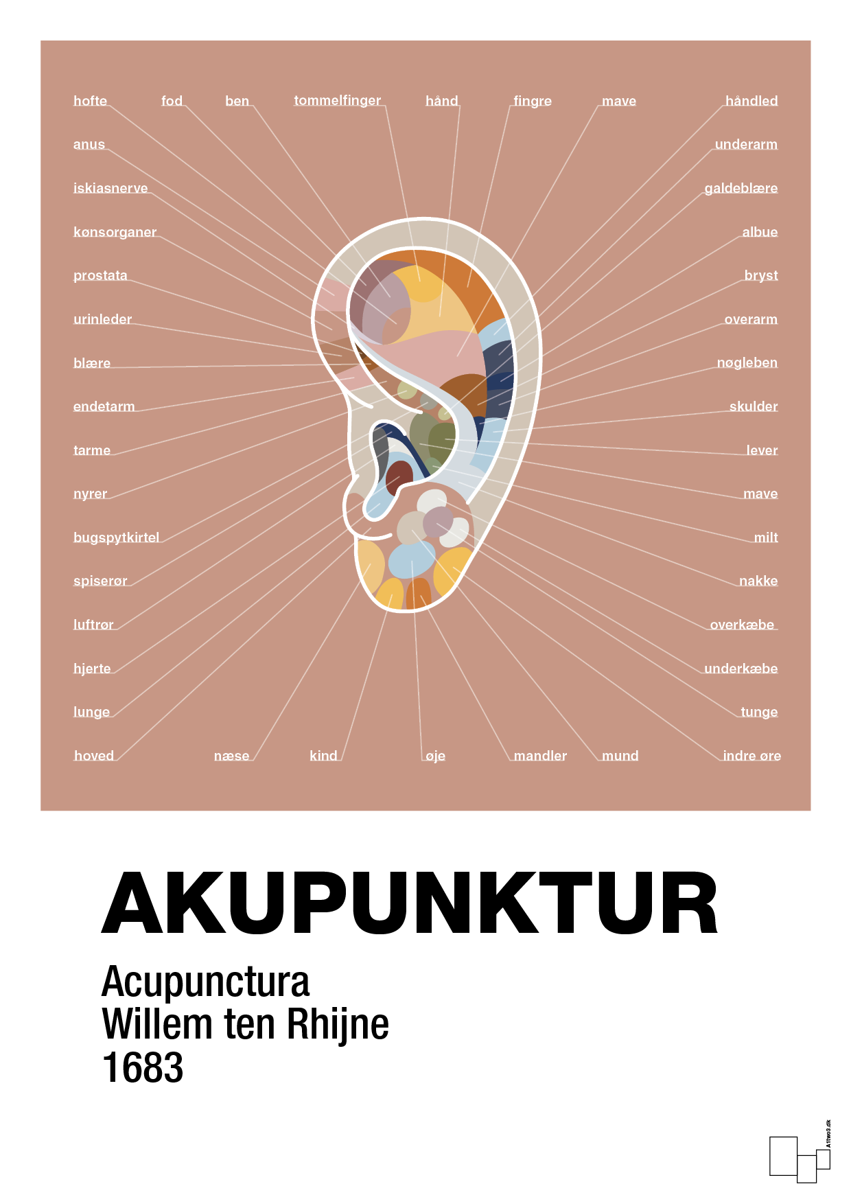 plakat: akupunktur - powder-Alternativ-A1two3