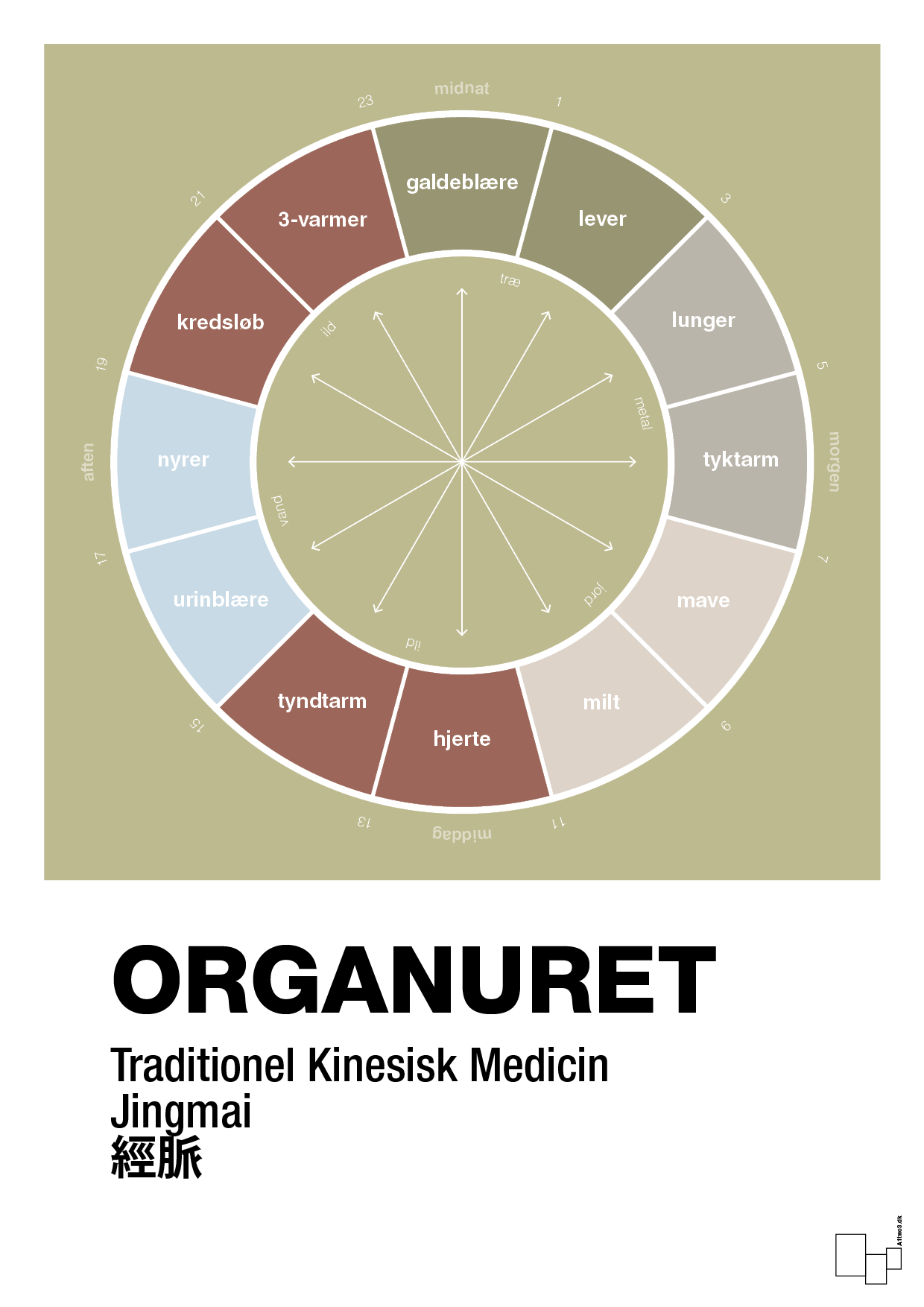 plakat: organuret - back to nature-Alternativ-A1two3