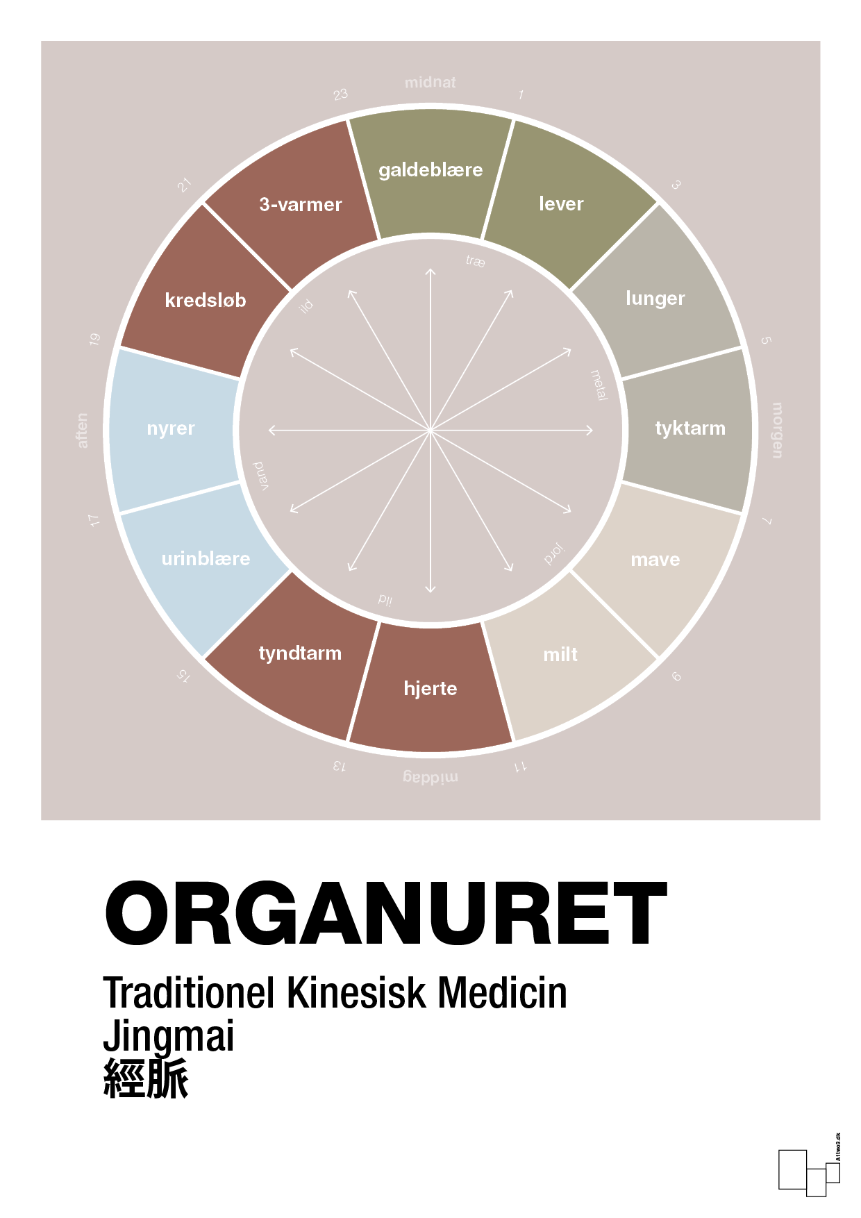 plakat: organuret - broken beige-Alternativ-A1two3