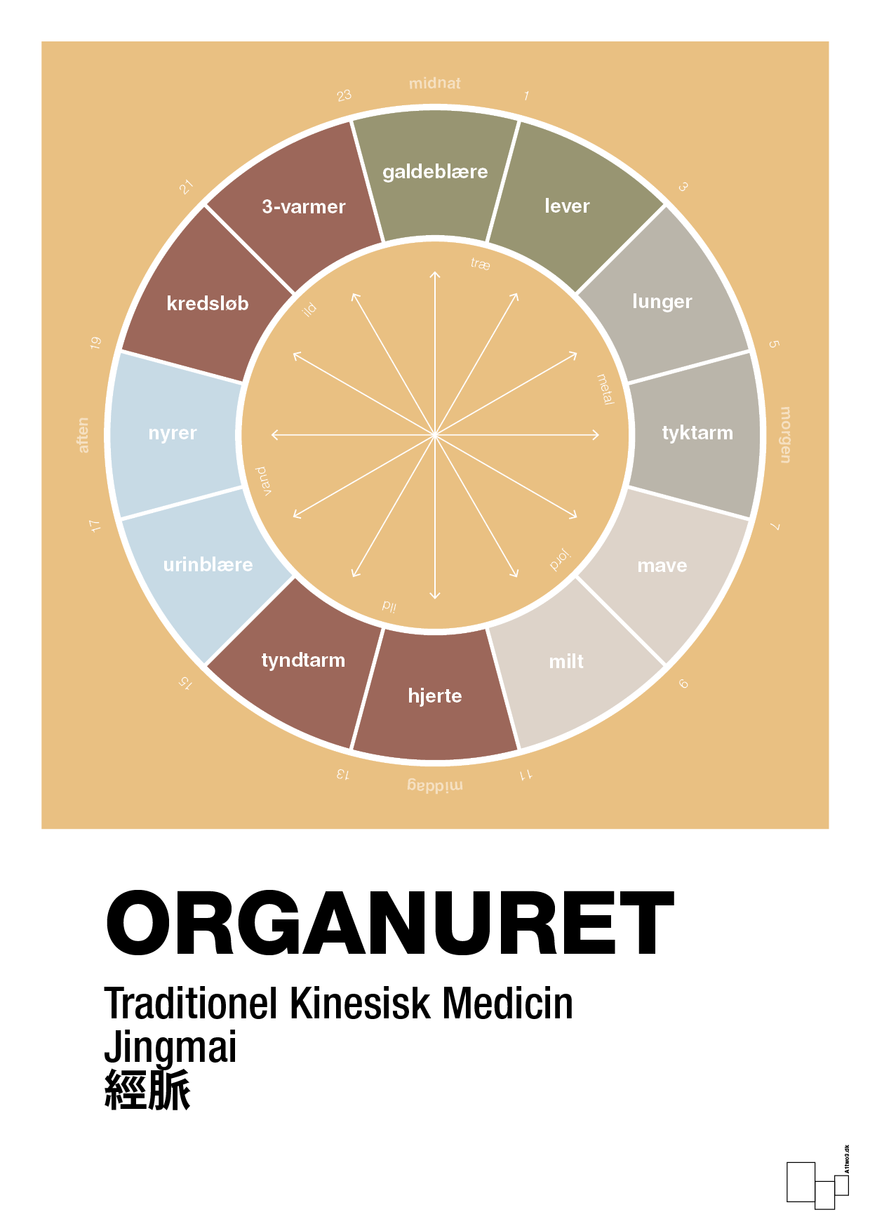 plakat: organuret - charismatic-Alternativ-A1two3