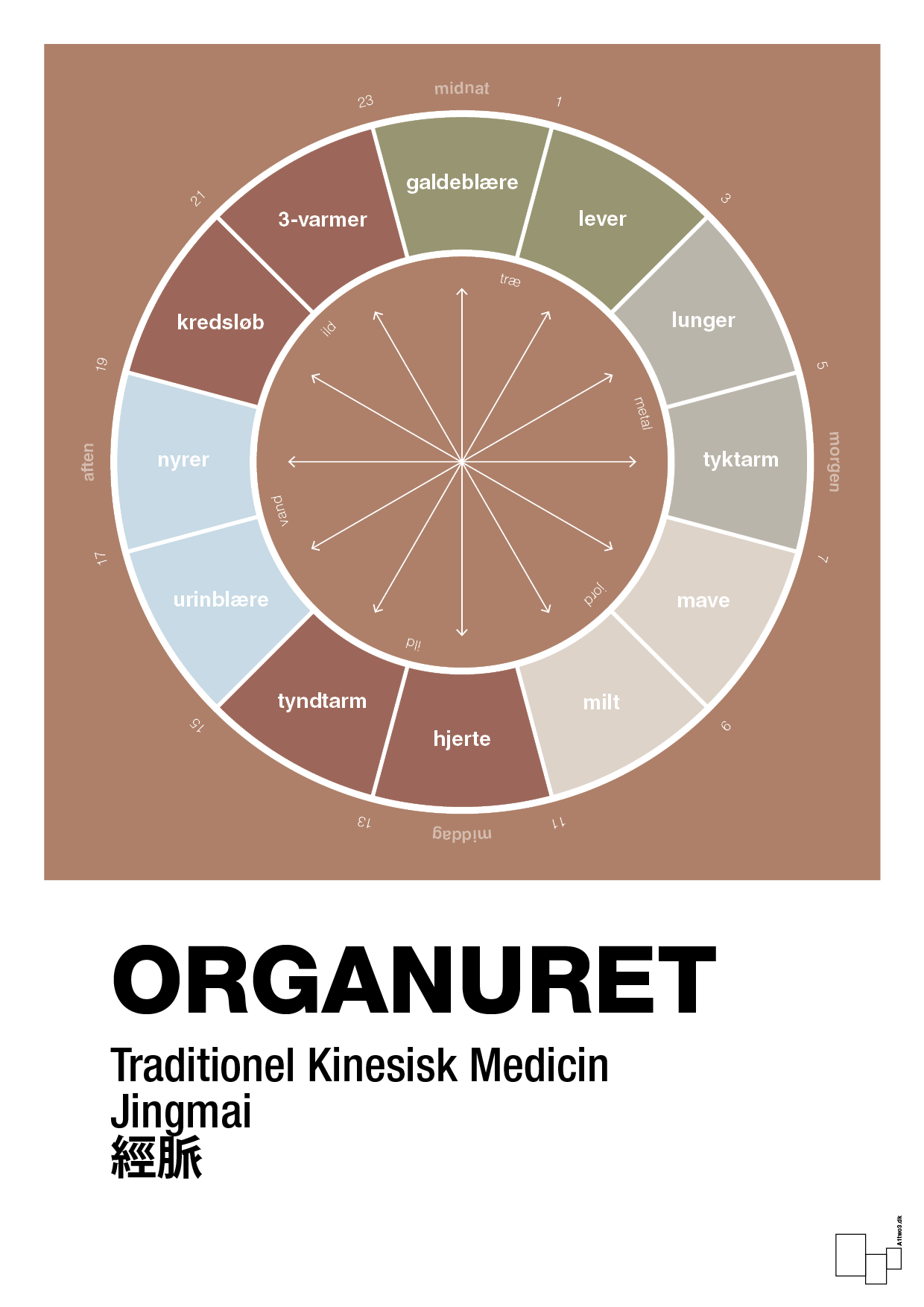 plakat: organuret - cider spice-Alternativ-A1two3