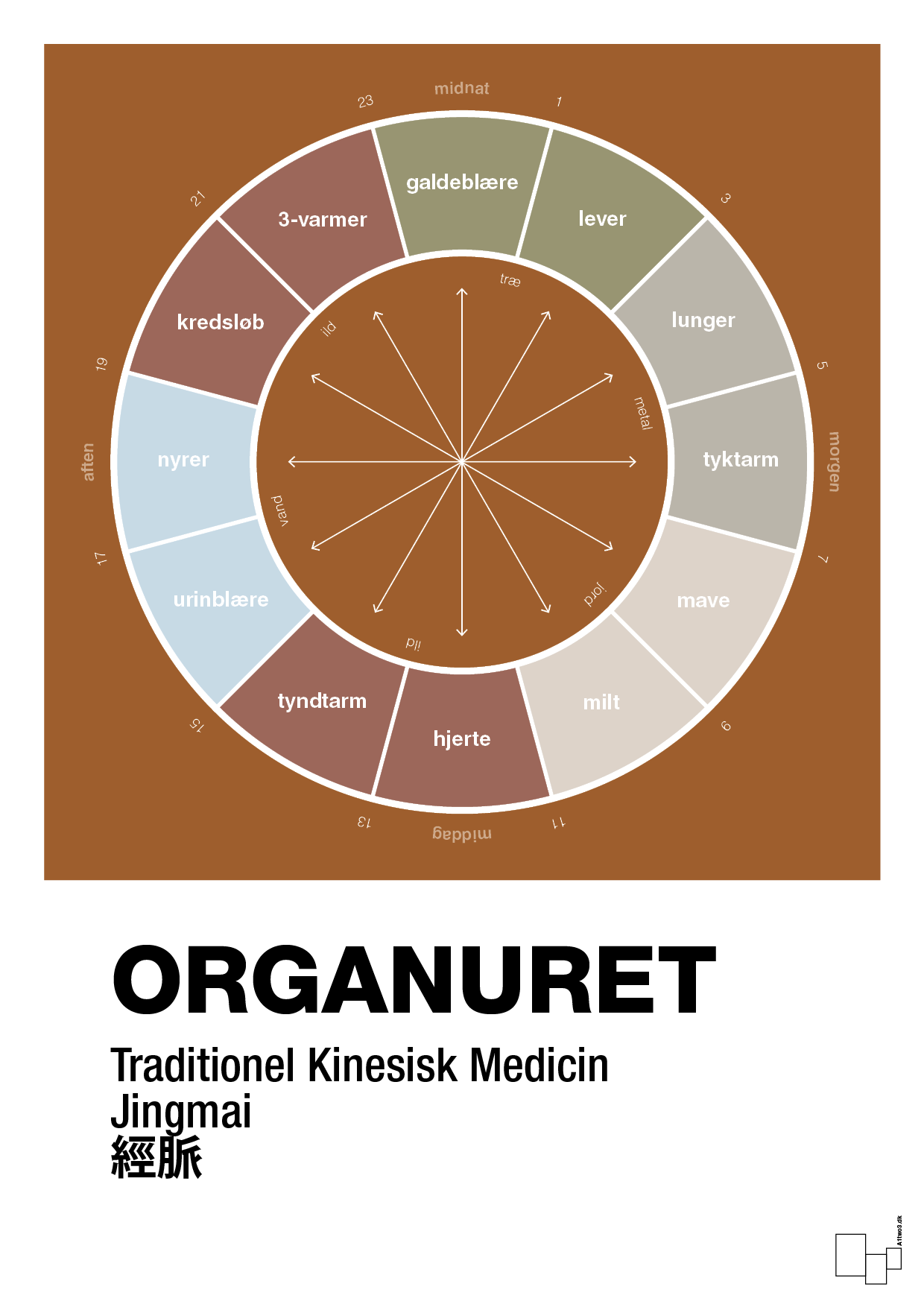 plakat: organuret - cognac-Alternativ-A1two3