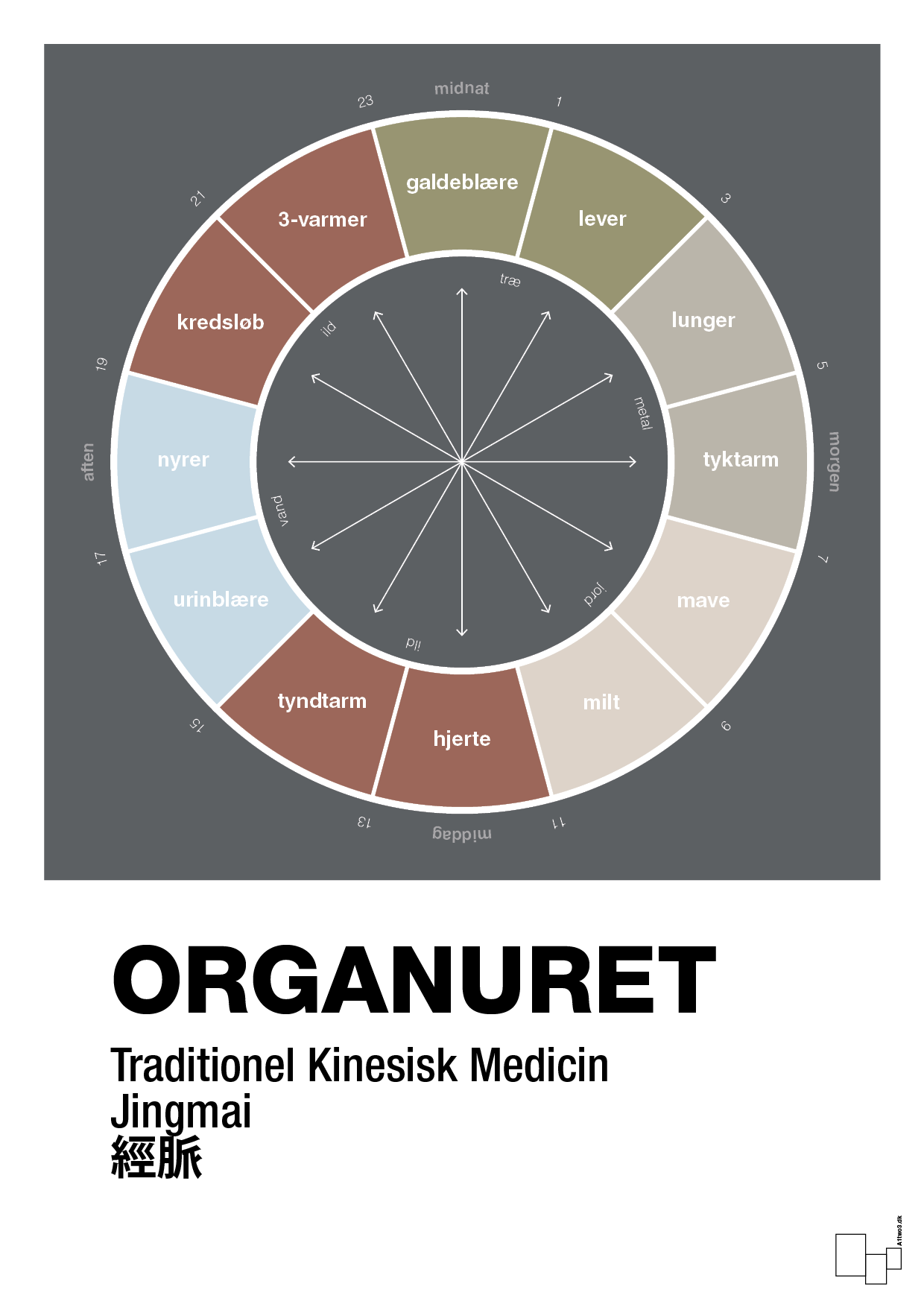 plakat: organuret - graphic charcoal-Alternativ-A1two3