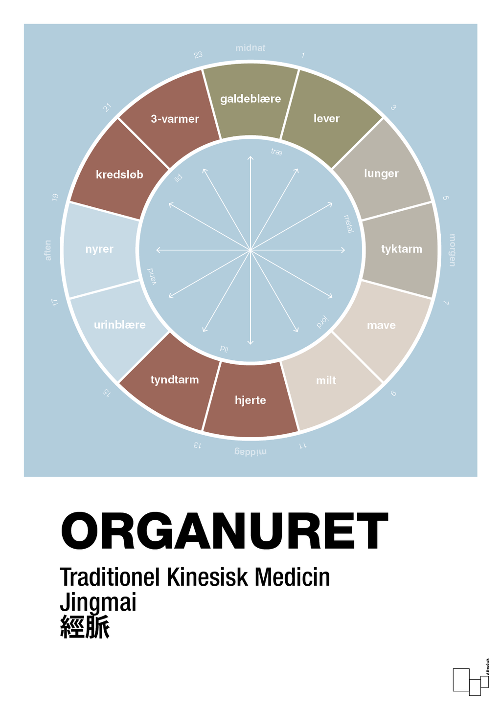 plakat: organuret - heavenly blue-Alternativ-A1two3