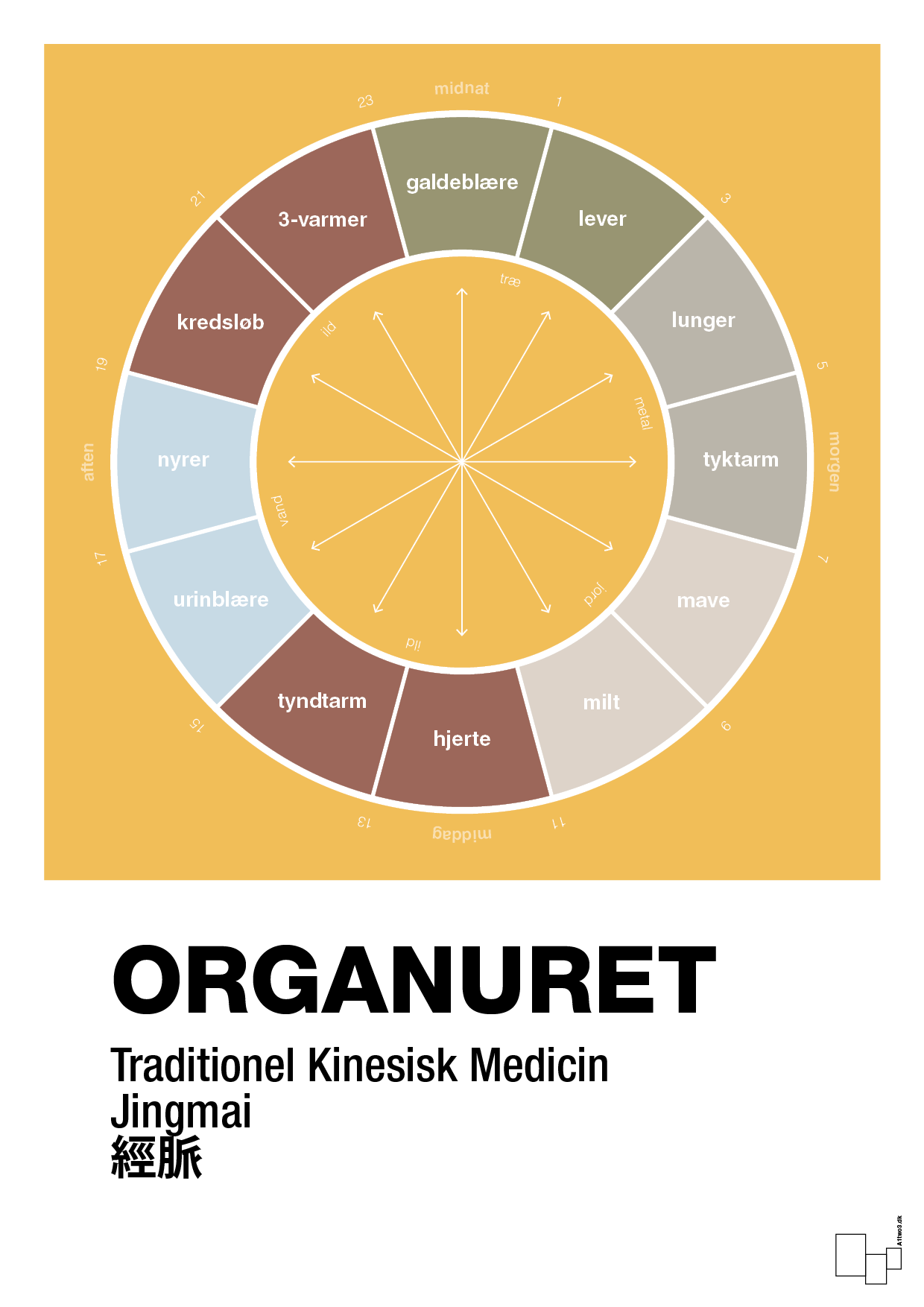plakat: organuret - honeycomb-Alternativ-A1two3
