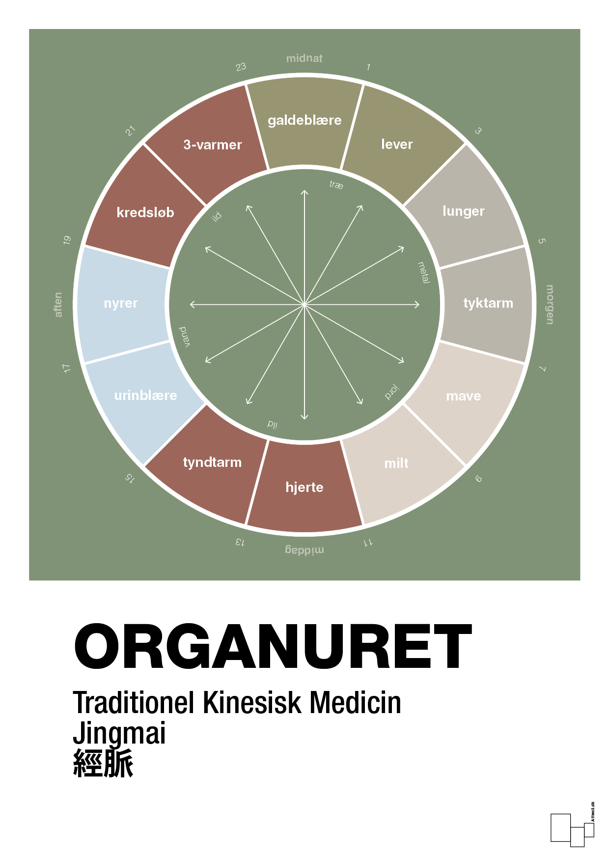 plakat: organuret - jade-Alternativ-A1two3