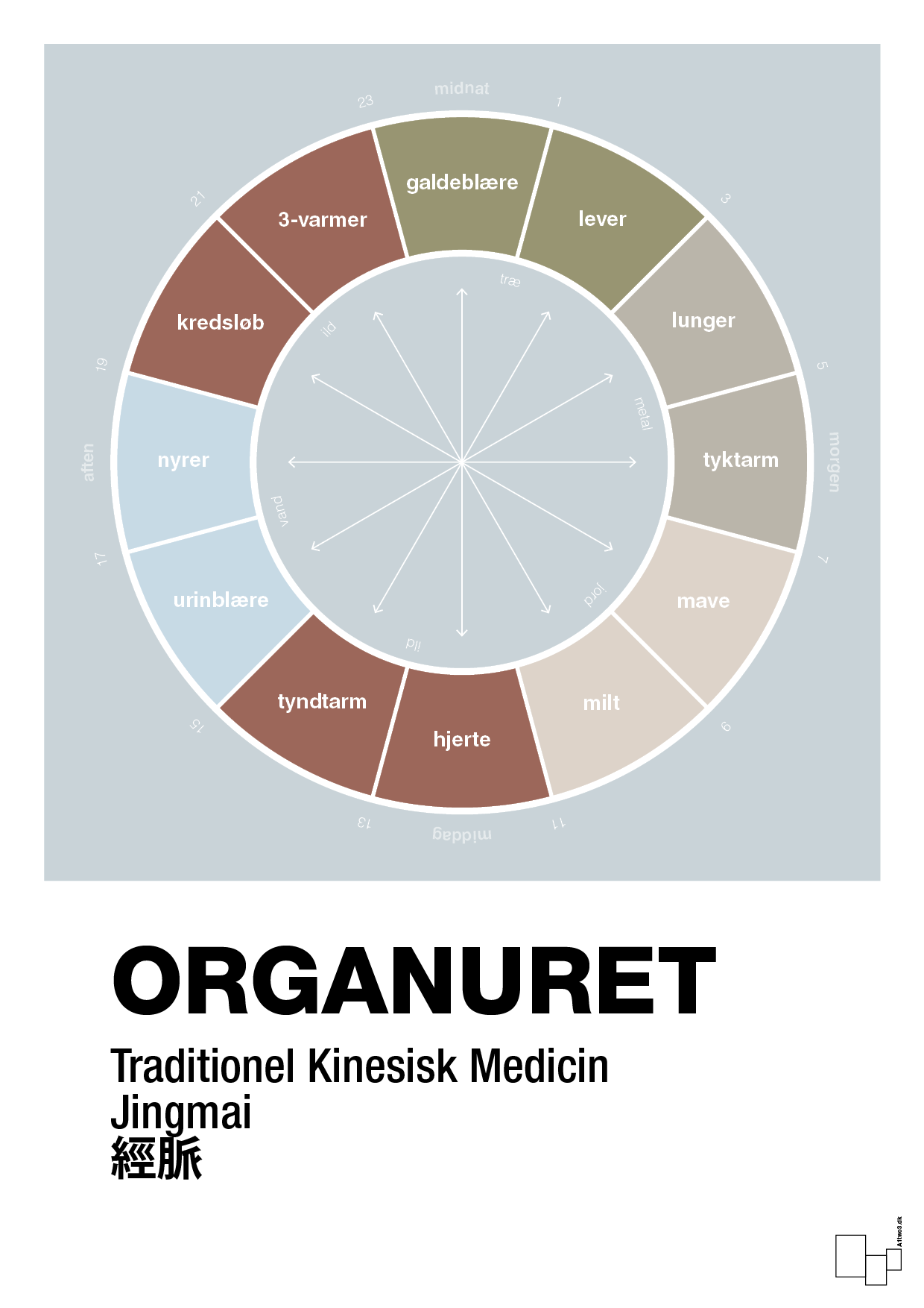 plakat: organuret - light drizzle-Alternativ-A1two3