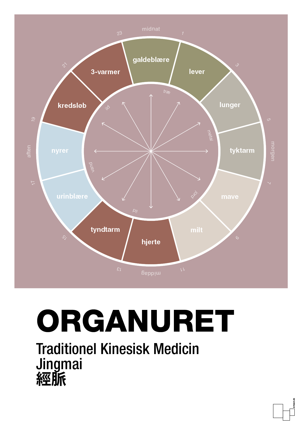 plakat: organuret - light rose-Alternativ-A1two3