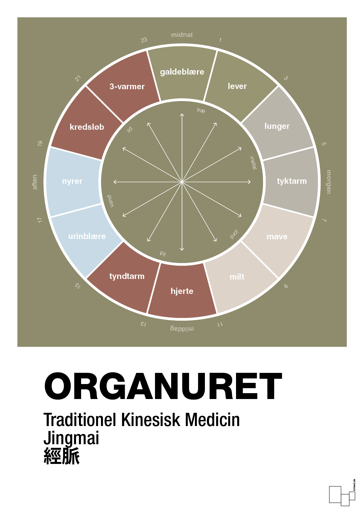 plakat: organuret - misty forrest-Alternativ-A1two3
