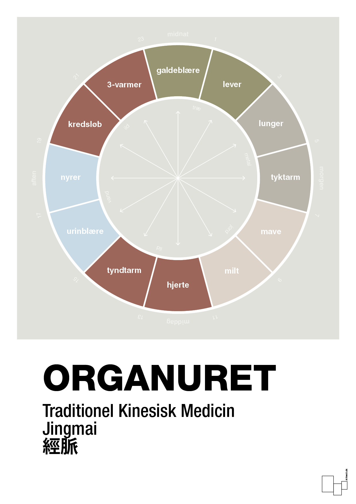 plakat: organuret - painters white-Alternativ-A1two3