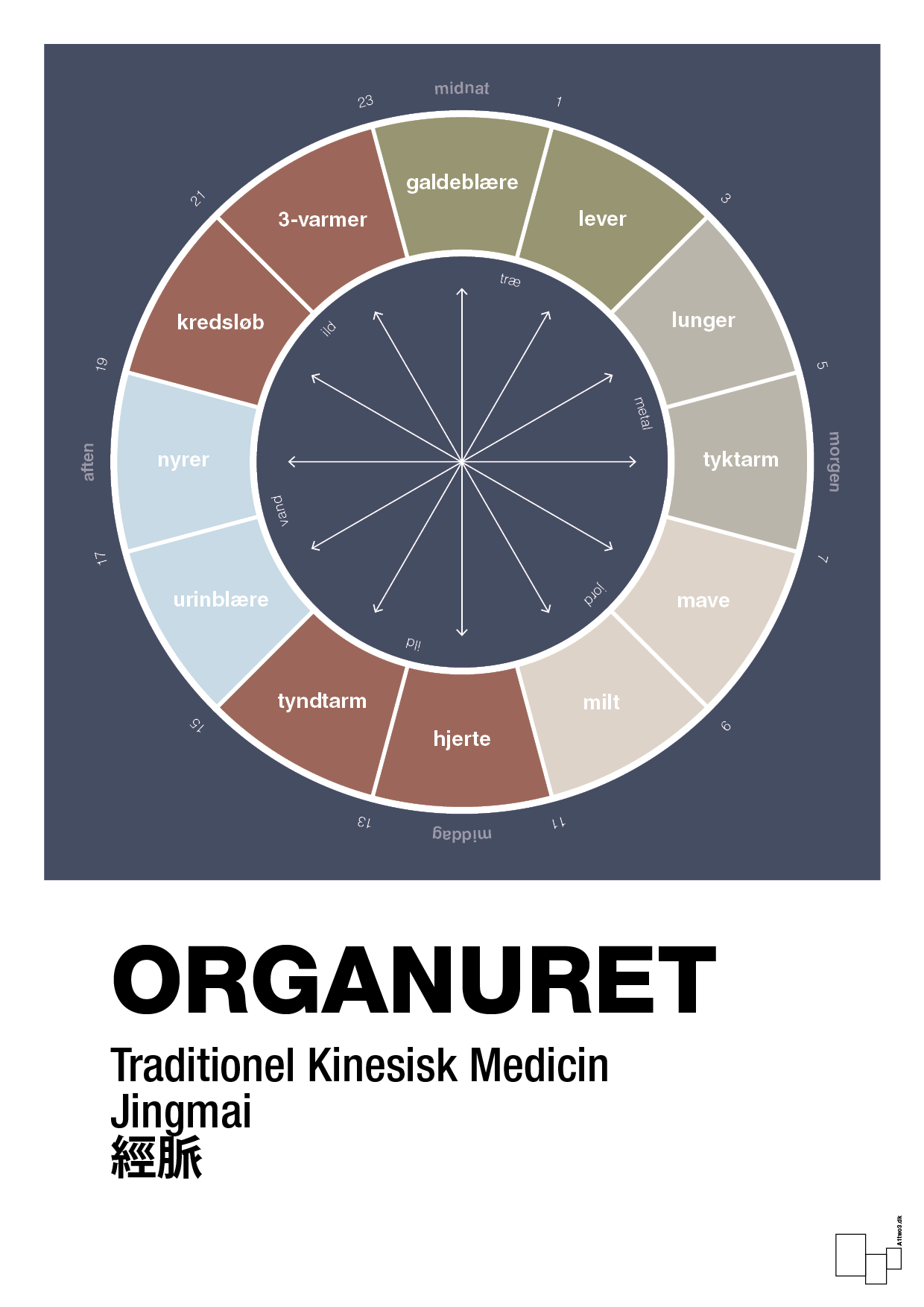 Organuret - petrol-Alternativ-A1two3