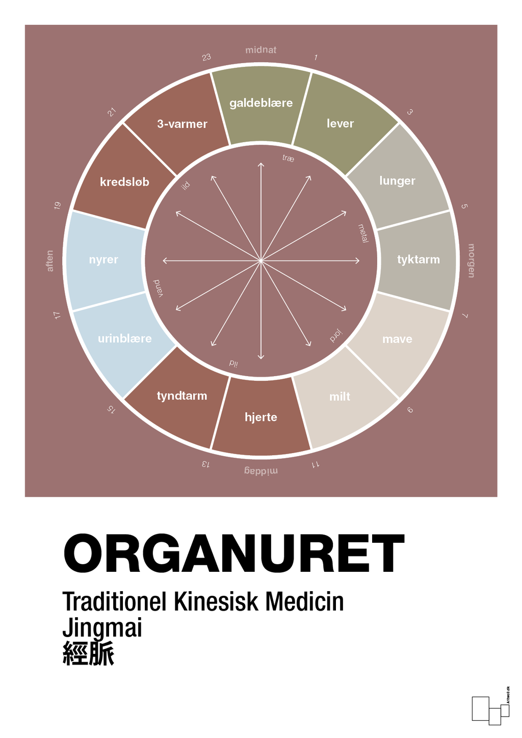 plakat: organuret - plum-Alternativ-A1two3