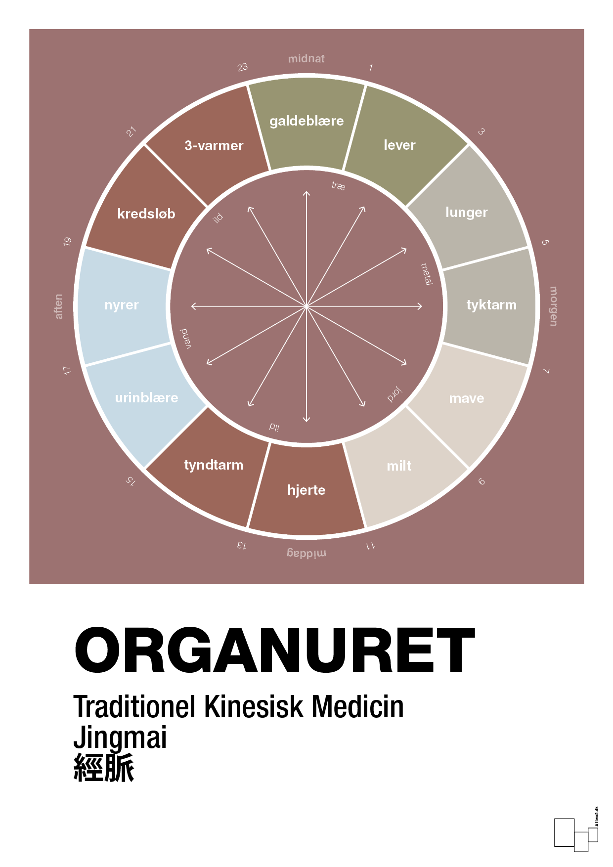 plakat: organuret - plum-Alternativ-A1two3