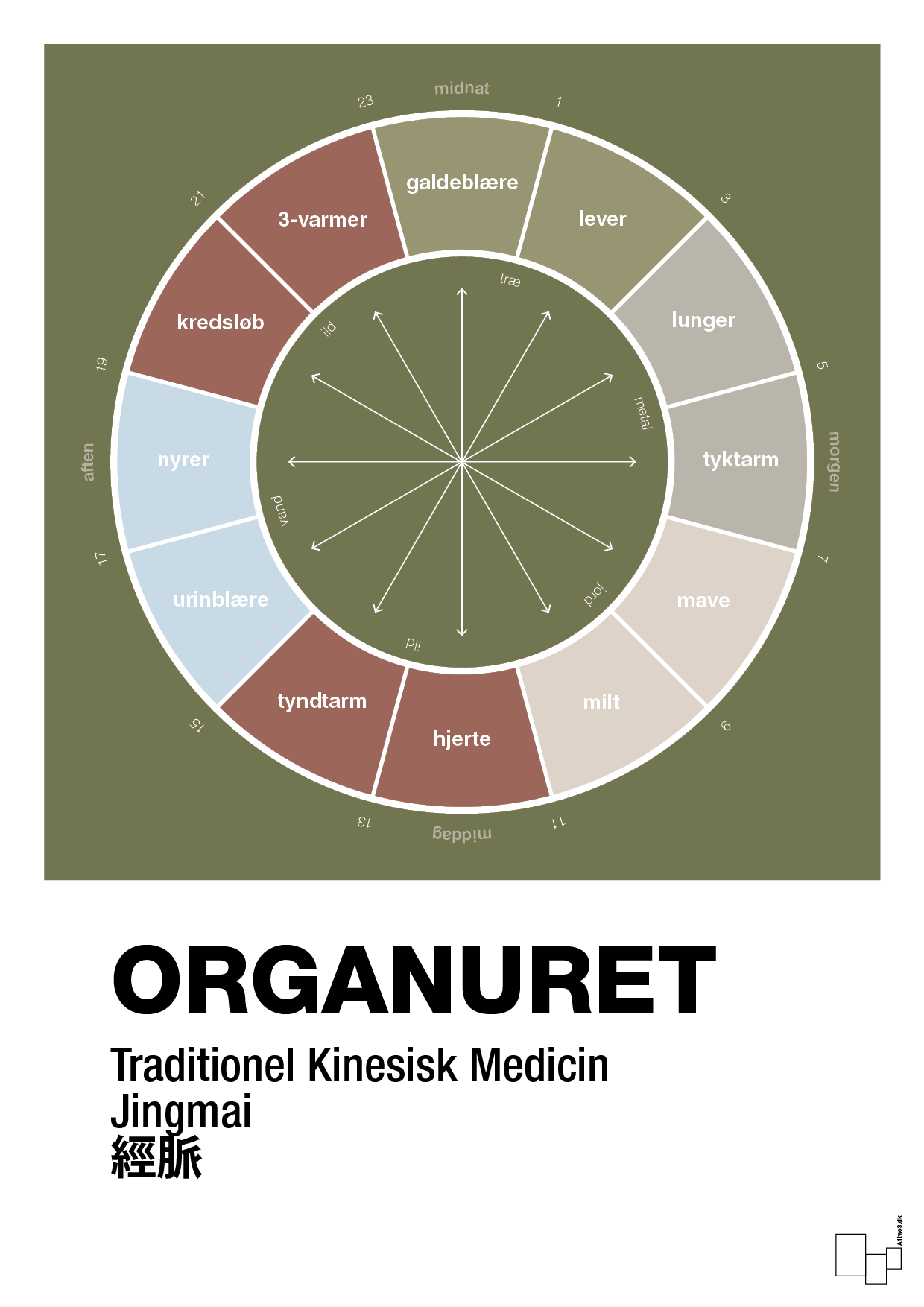 plakat: organuret - secret meadow-Alternativ-A1two3