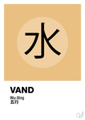 plakat: de fem faser - vand - charismatic-Alternativ-A1two3