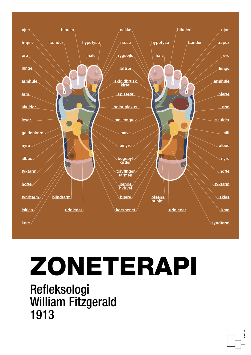 plakat: zoneterapi - cognac-Alternativ-A1two3