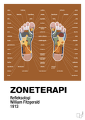 plakat: zoneterapi - cognac-Alternativ-A1two3