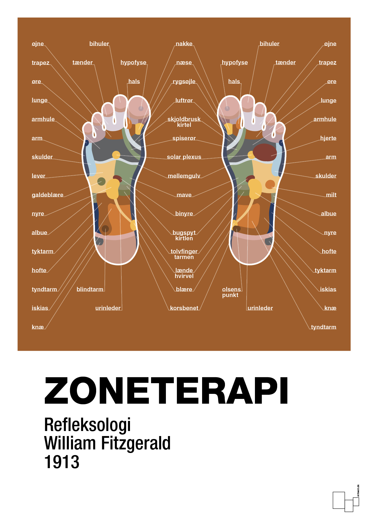 plakat: zoneterapi - cognac-Alternativ-A1two3