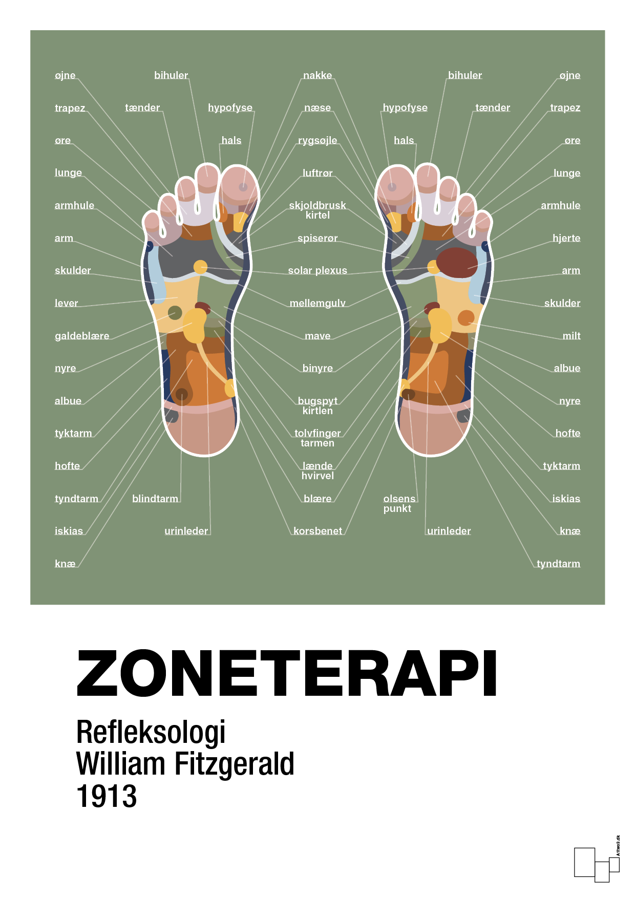 plakat: zoneterapi - jade-Alternativ-A1two3