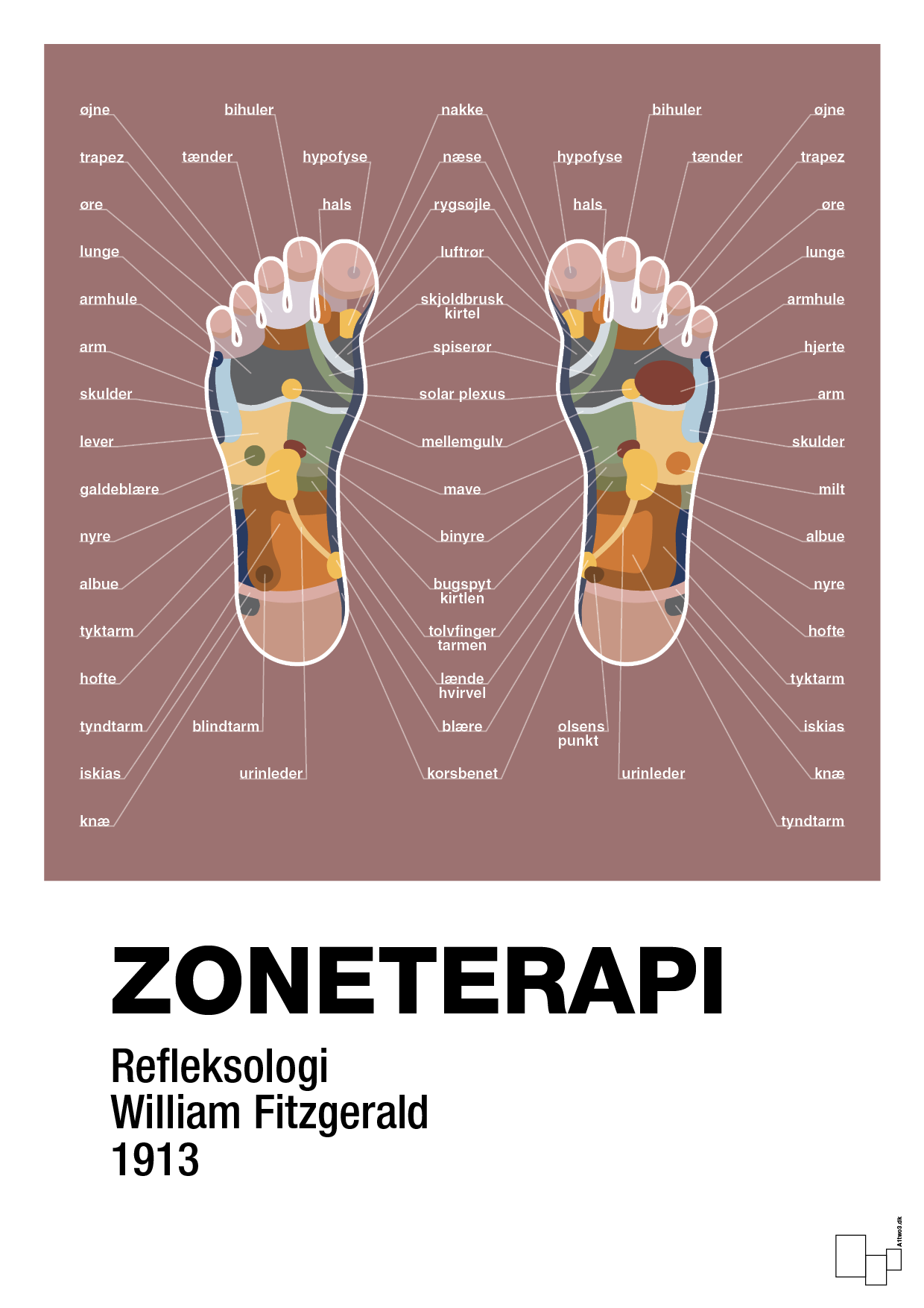 plakat: zoneterapi - plum-Alternativ-A1two3