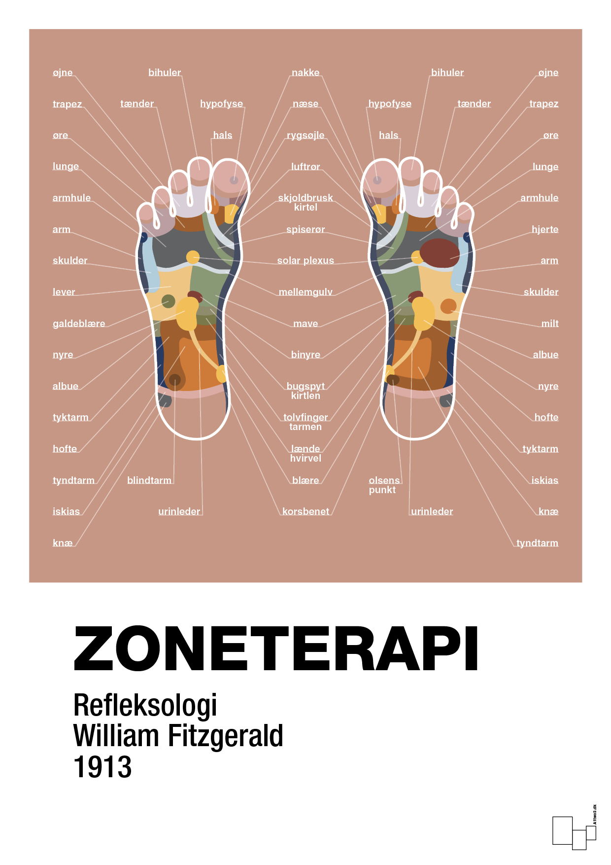 plakat: zoneterapi - powder-Alternativ-A1two3