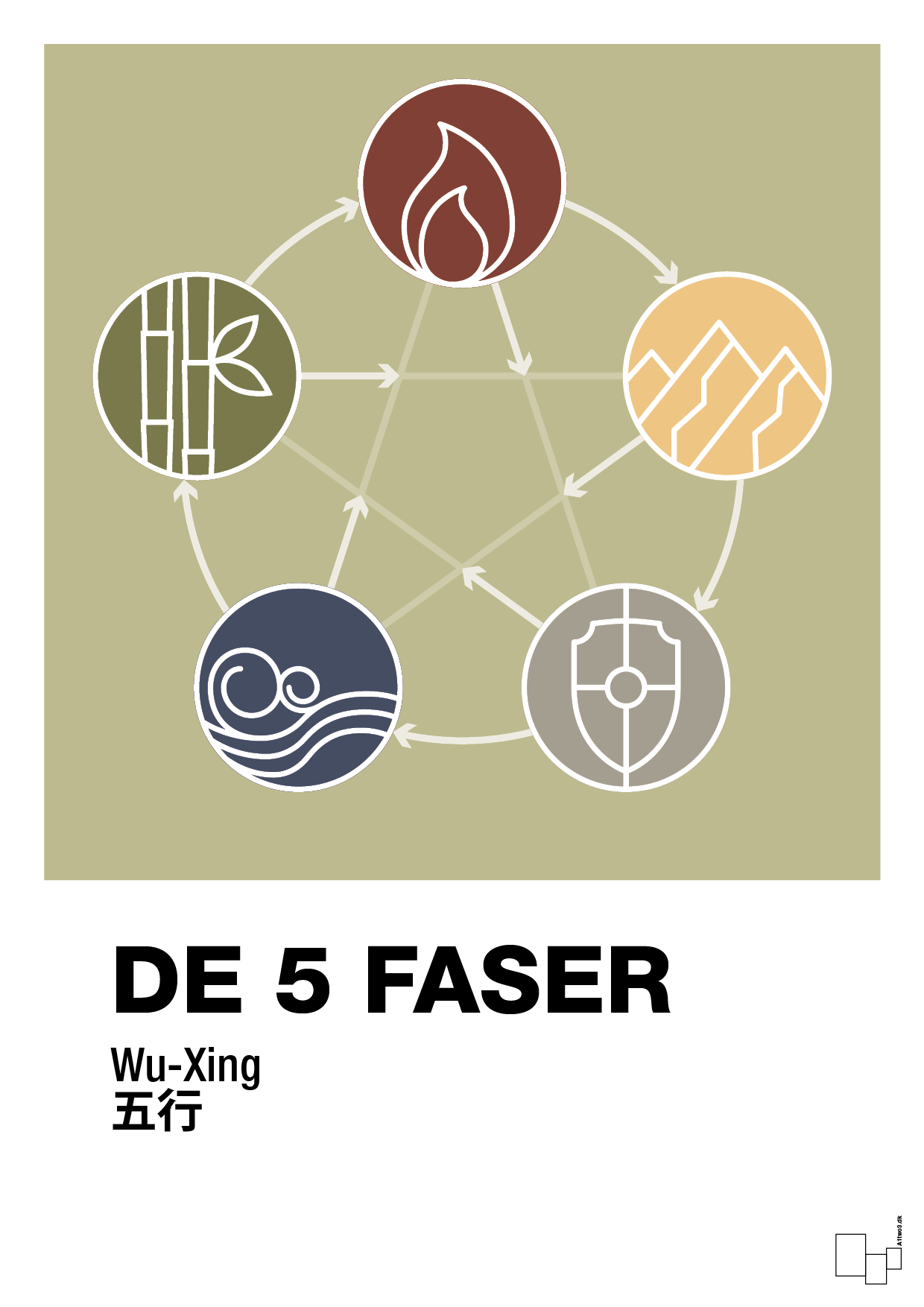 plakat: de fem faser - back to nature-Alternativ-A1two3