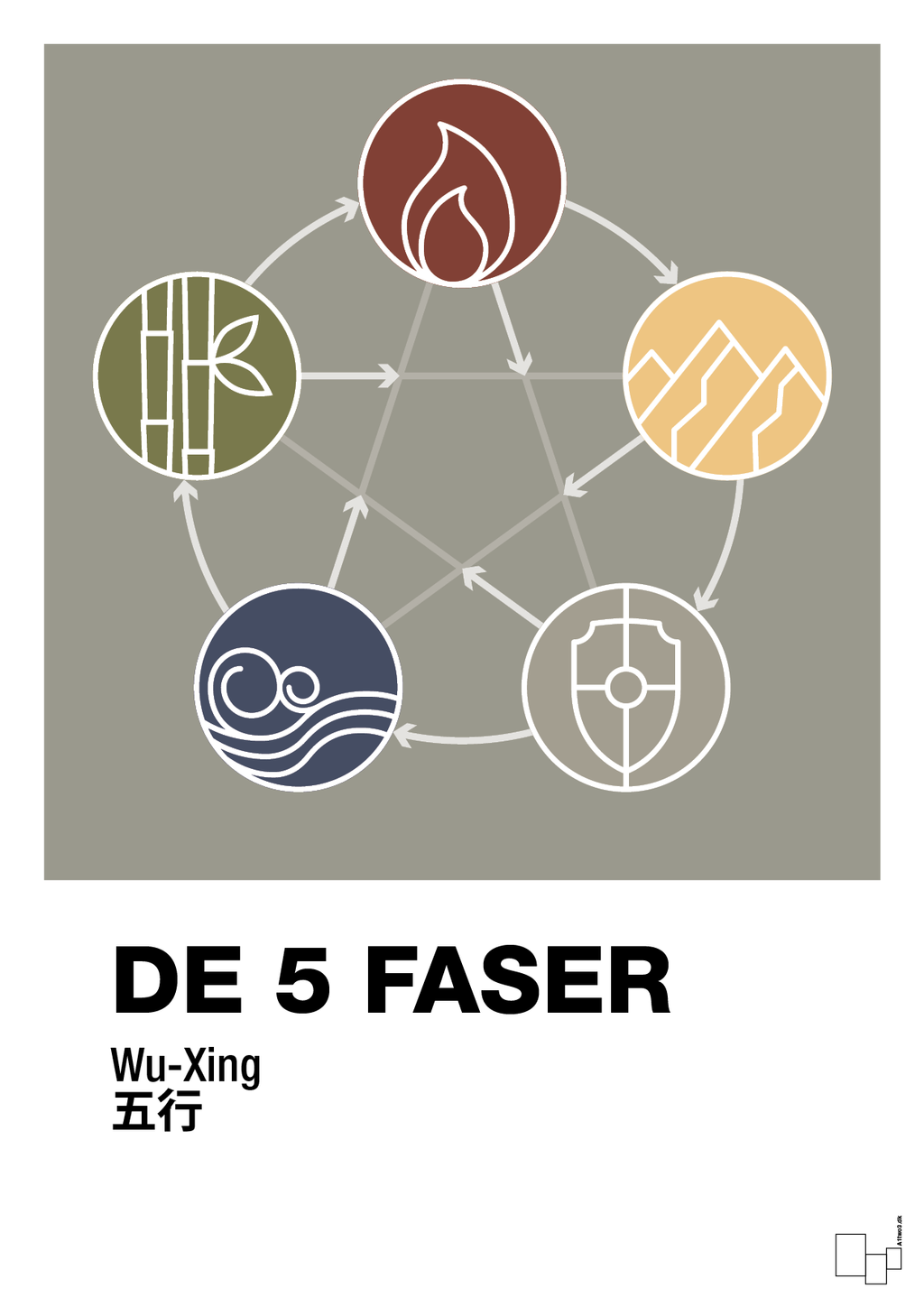 plakat: de fem faser - battleship gray-Alternativ-A1two3