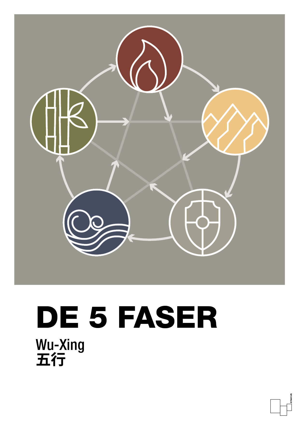 plakat: de fem faser - battleship gray-Alternativ-A1two3