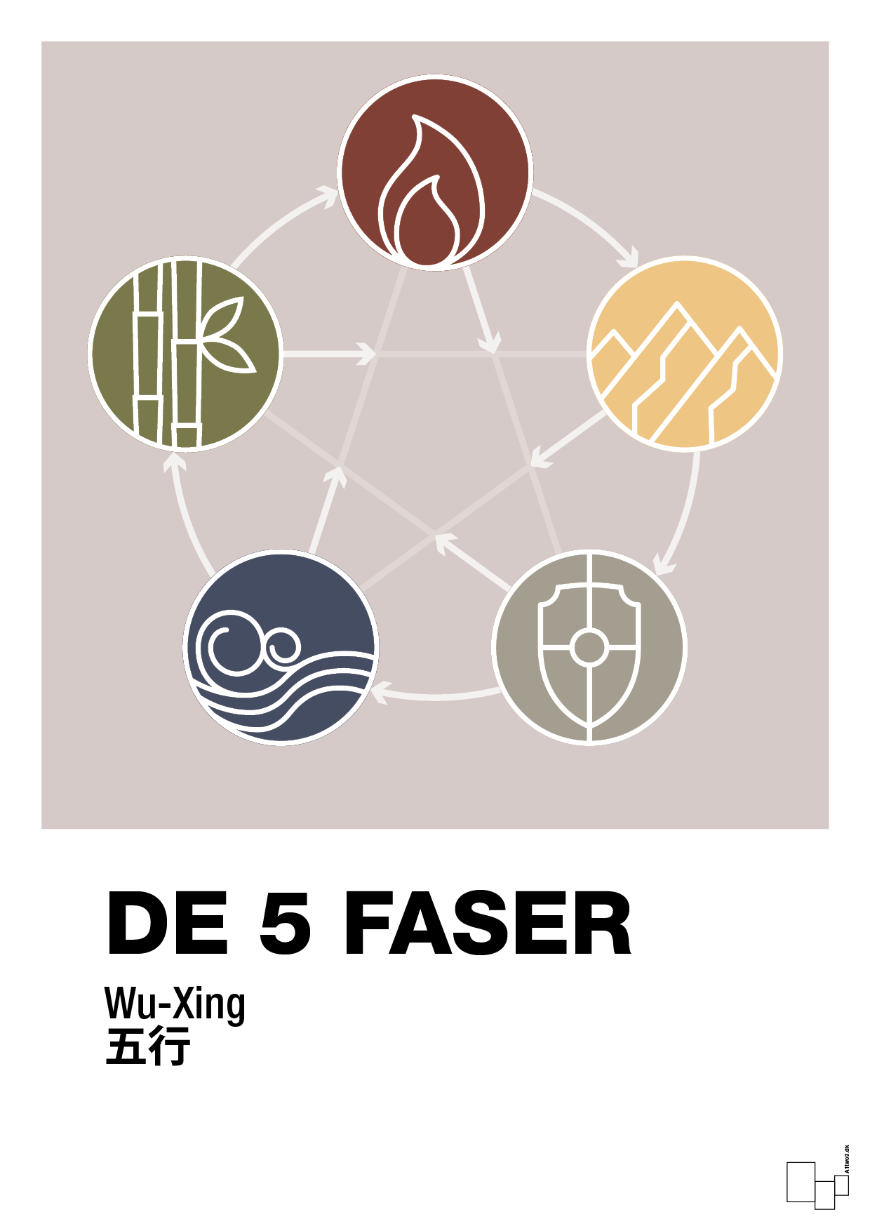 plakat: de fem faser - broken beige-Alternativ-A1two3