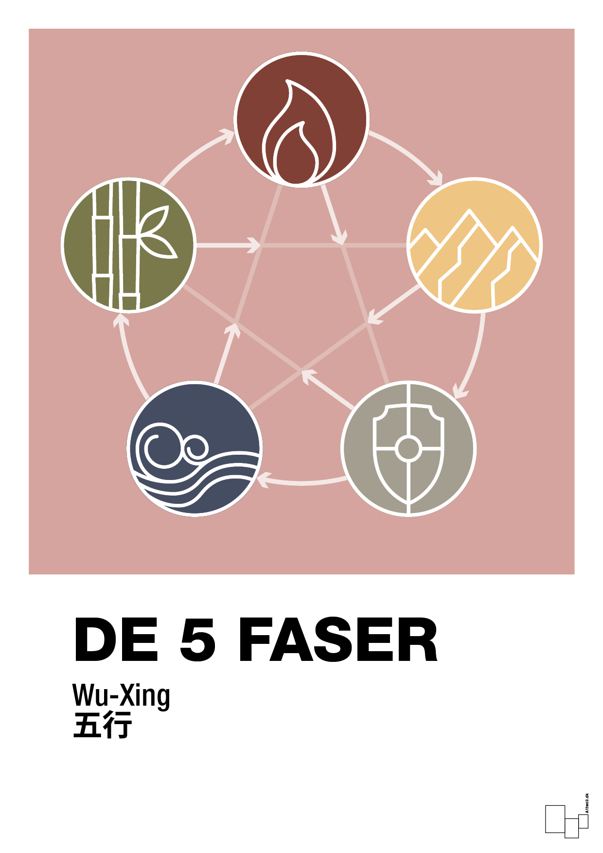 plakat: de fem faser - bubble shell-Alternativ-A1two3