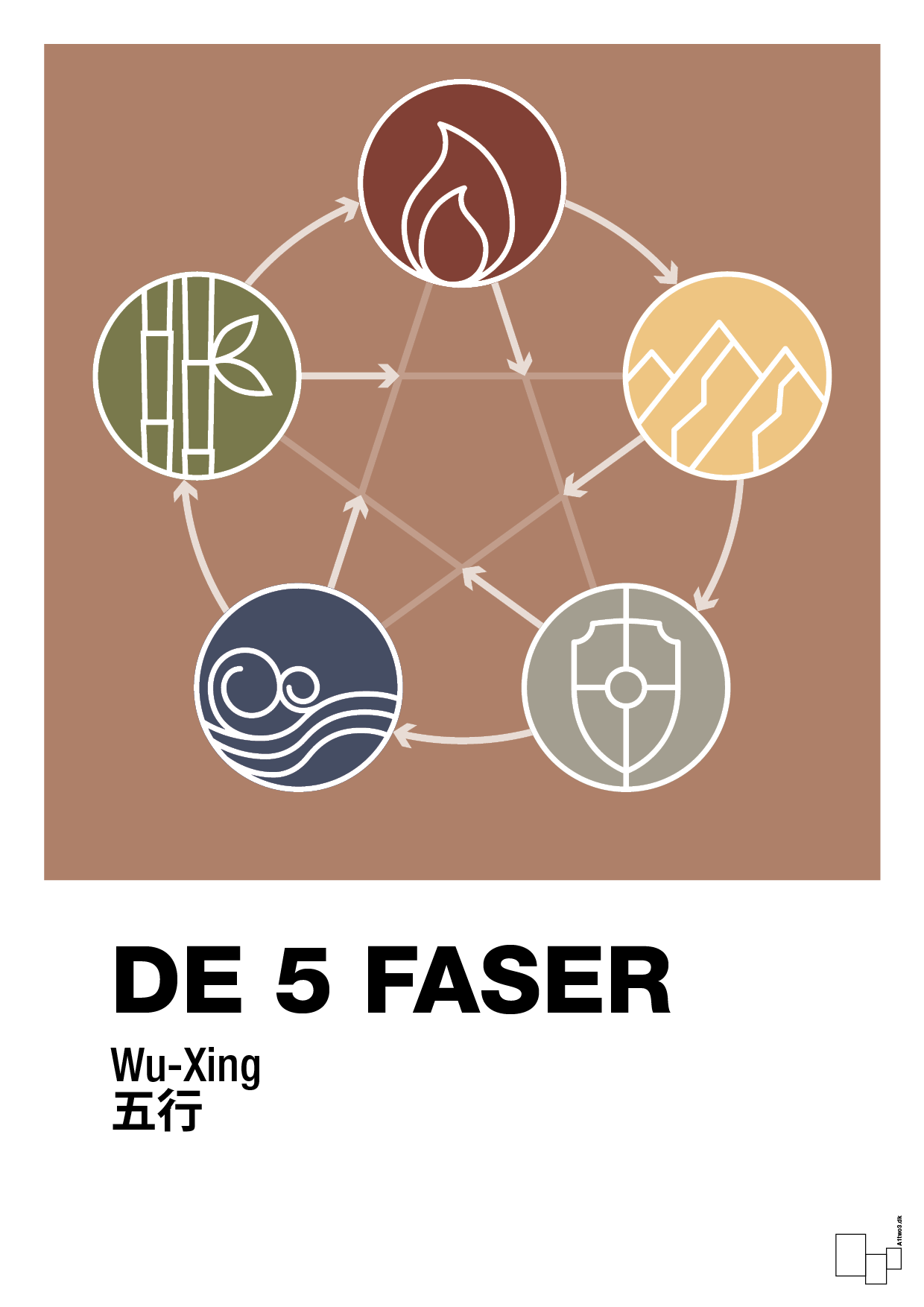 plakat: de fem faser - cider spice-Alternativ-A1two3
