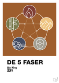 plakat: de fem faser - cognac-Alternativ-A1two3