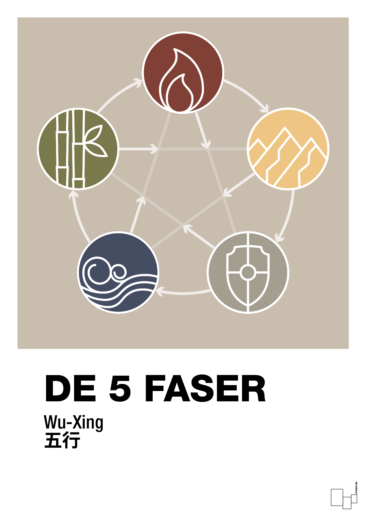 plakat: de fem faser - creamy mushroom-Alternativ-A1two3
