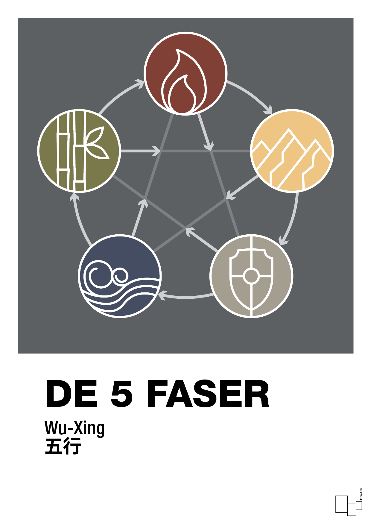 plakat: de fem faser - graphic charcoal-Alternativ-A1two3