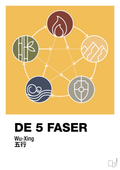 plakat: de fem faser - honeycomb-Alternativ-A1two3