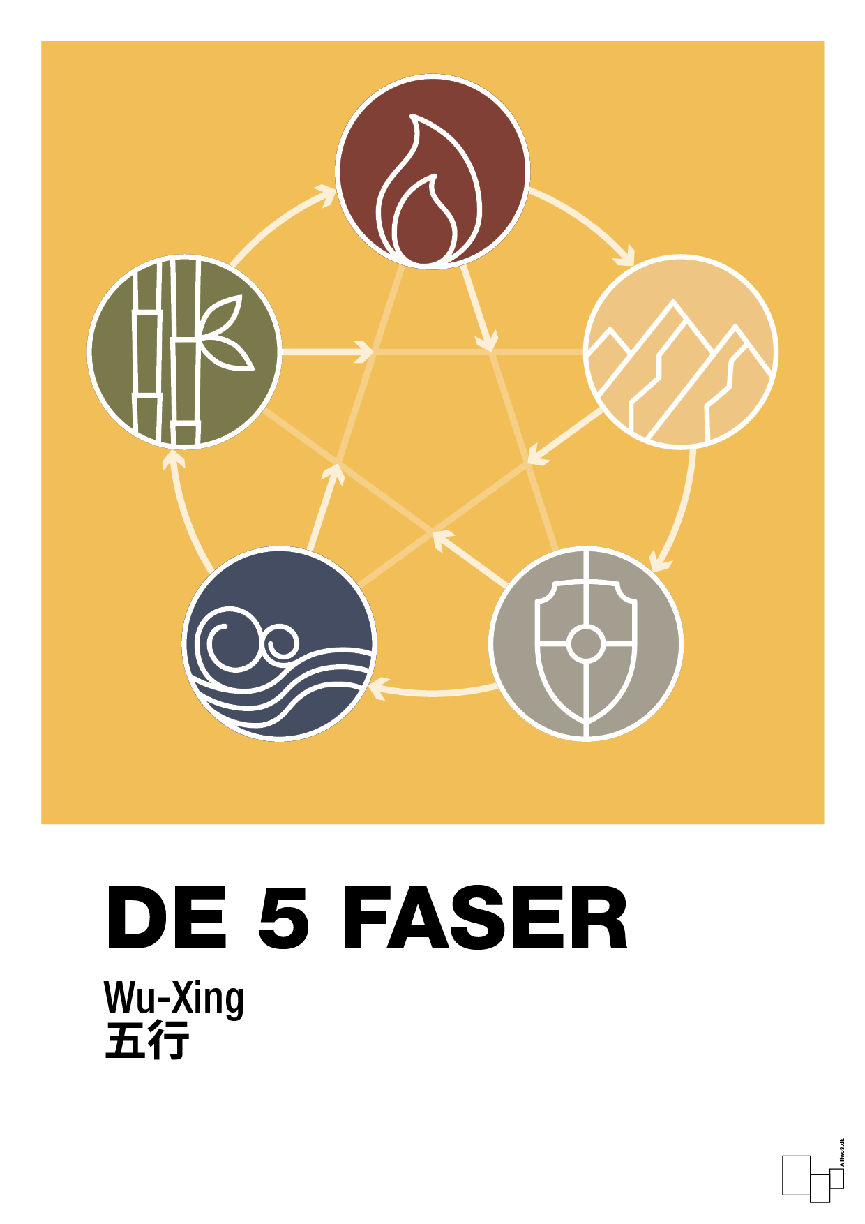 plakat: de fem faser - honeycomb-Alternativ-A1two3