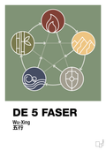plakat: de fem faser - jade-Alternativ-A1two3