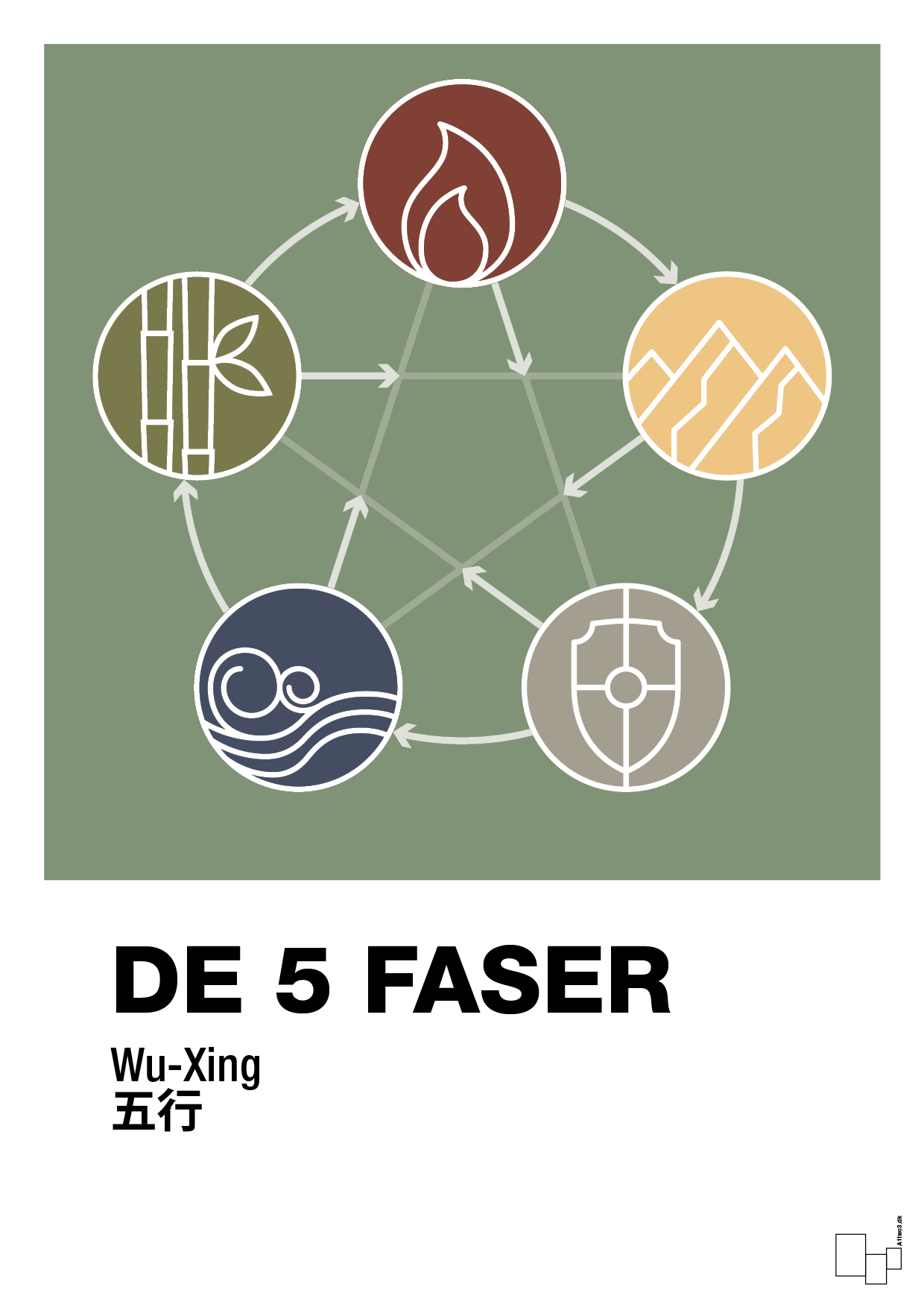 plakat: de fem faser - jade-Alternativ-A1two3