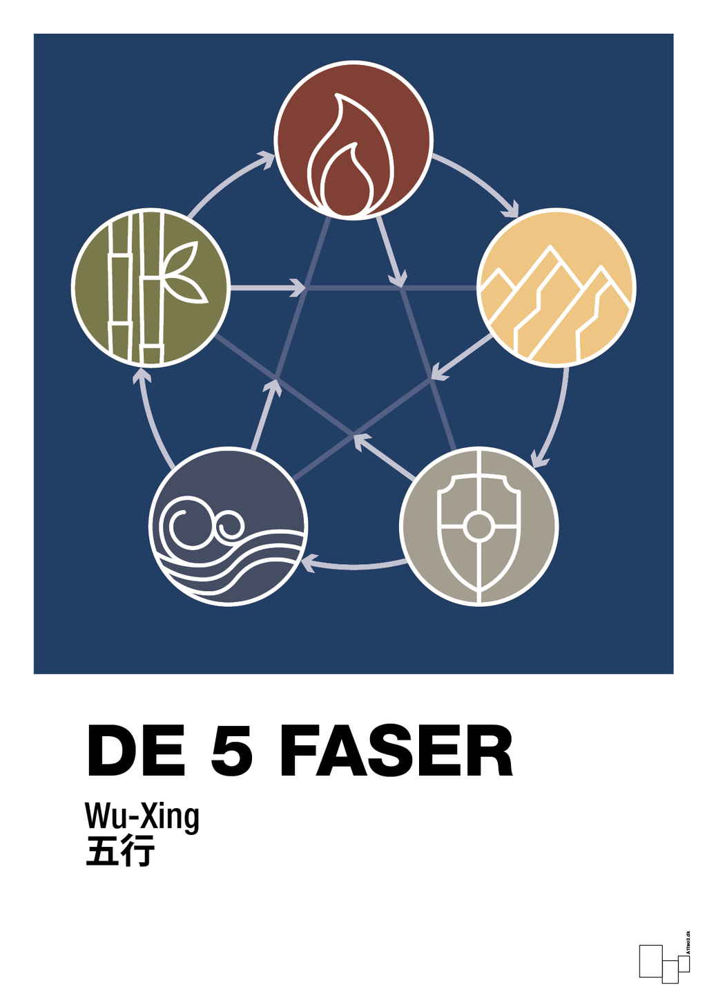 plakat: de fem faser - lapis blue-Alternativ-A1two3