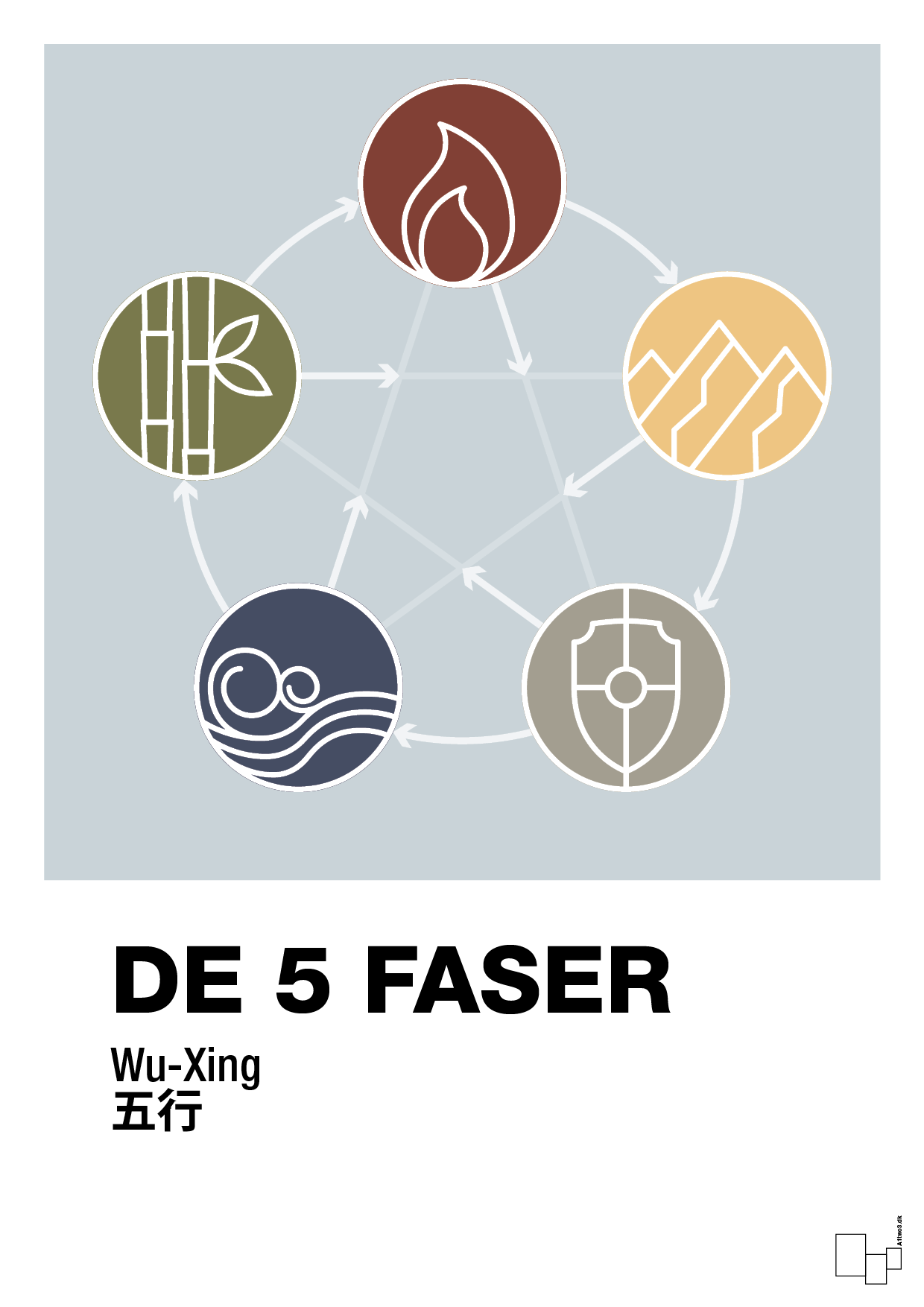 plakat: de fem faser - light drizzle-Alternativ-A1two3