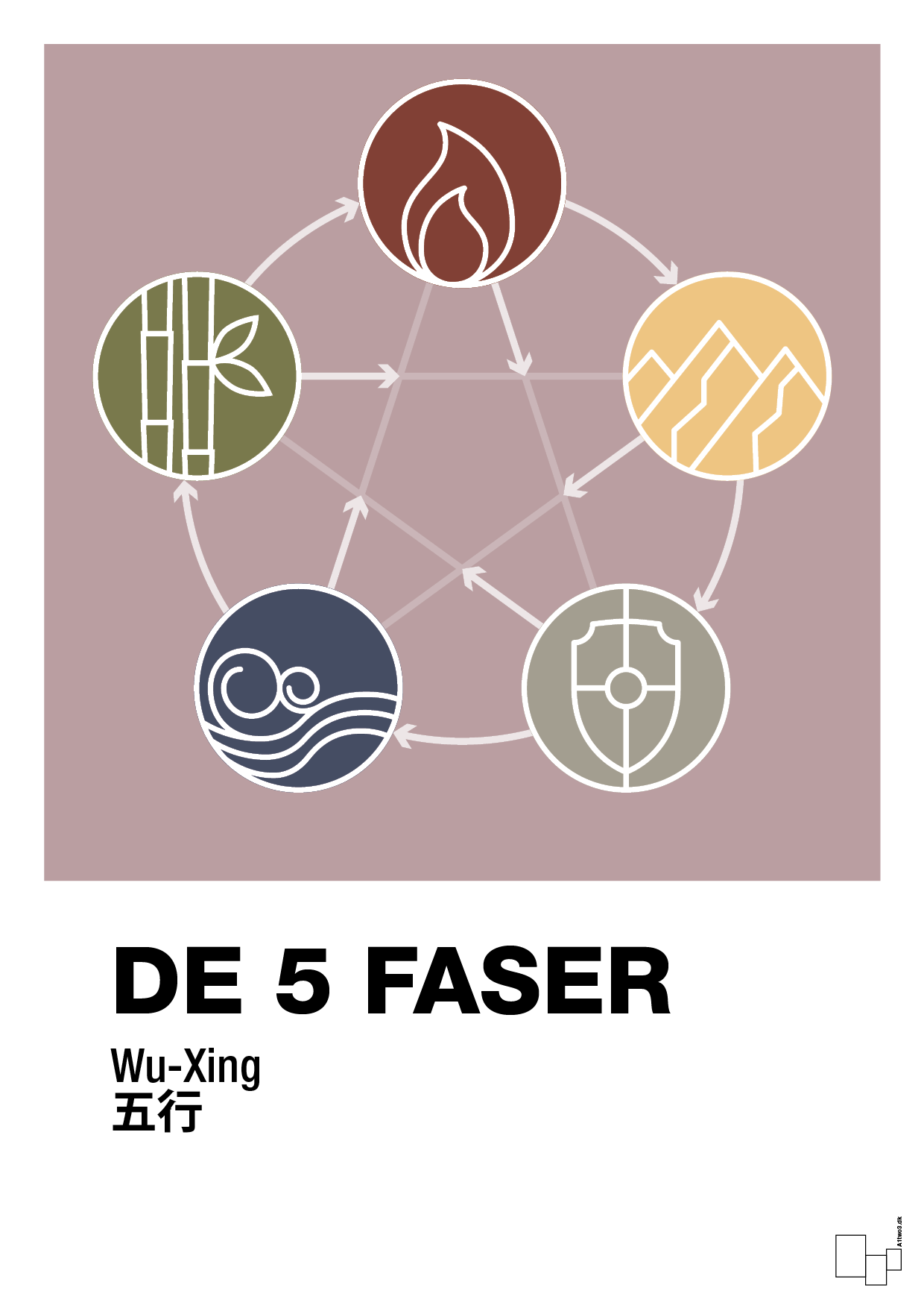 plakat: de fem faser - light rose-Alternativ-A1two3